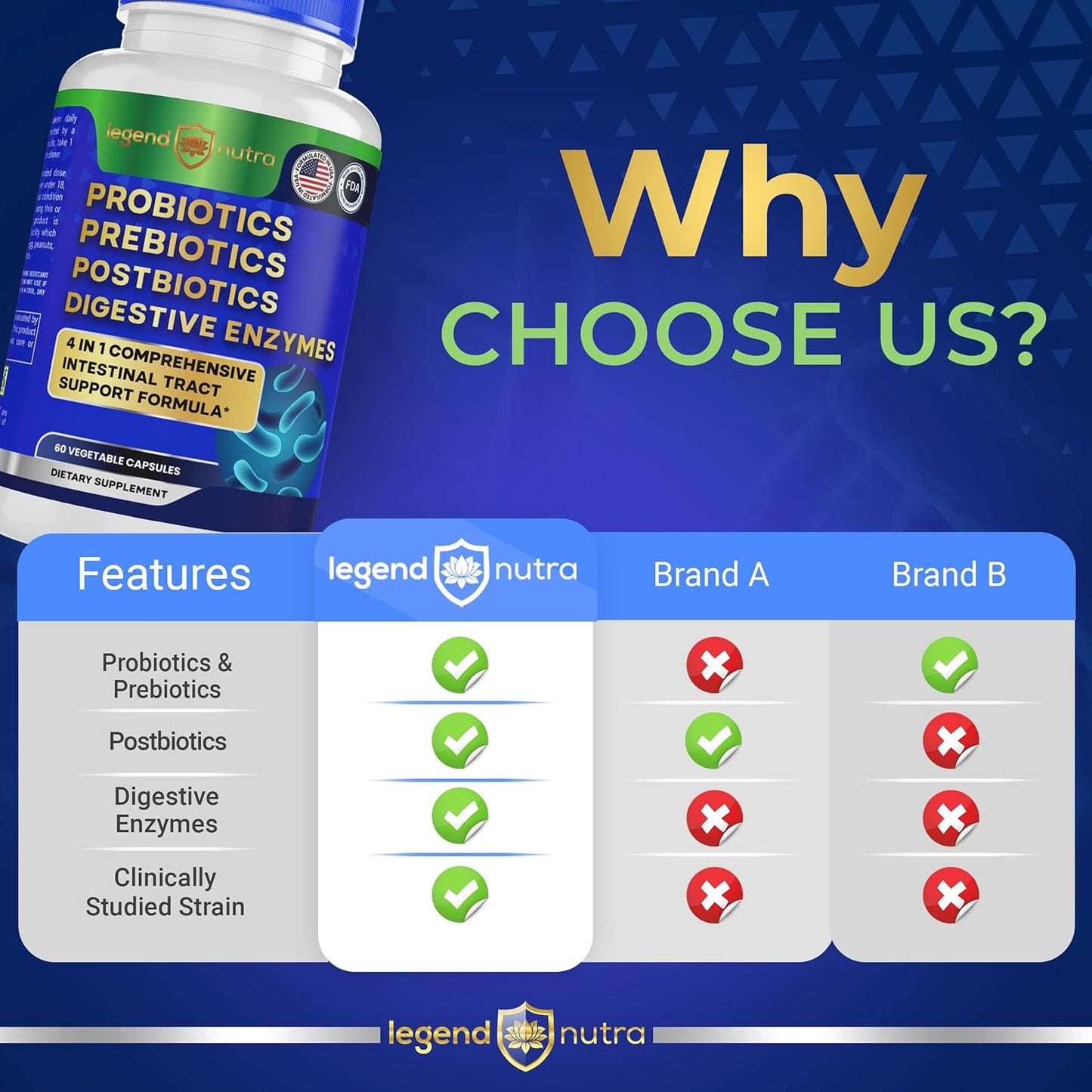 legend-nutra-4-in-1-digestive-health-supplement-with-probiotics-prebiotics-postbiotics-and-enzymes-for-men-and-women---2-pack-120-count-7