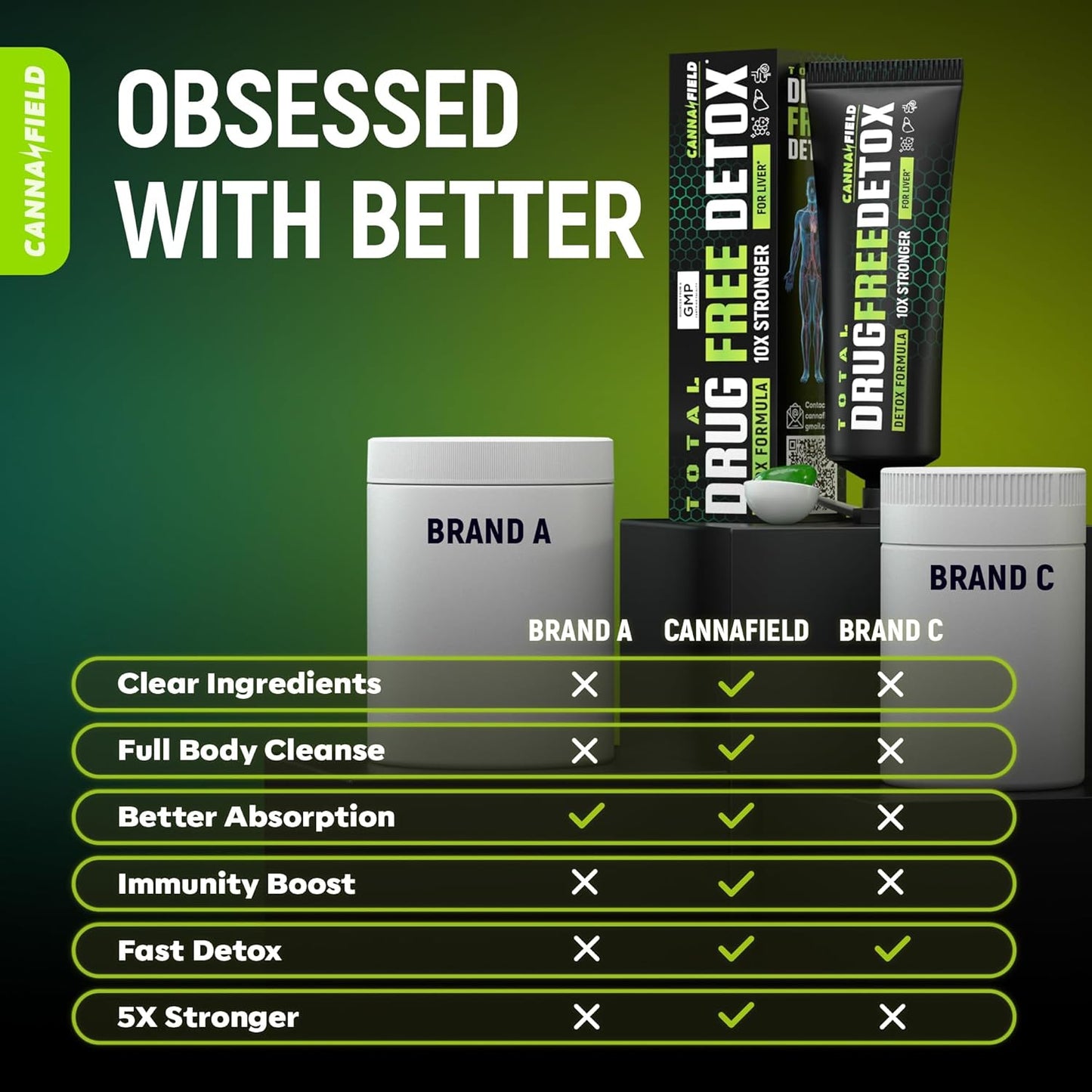 extra-strength-canna-field-body-cleanse-detox-gel-with-milk-thistle---plant-based-liver-gut-detox-support-for-digestive-health-and-repair-4