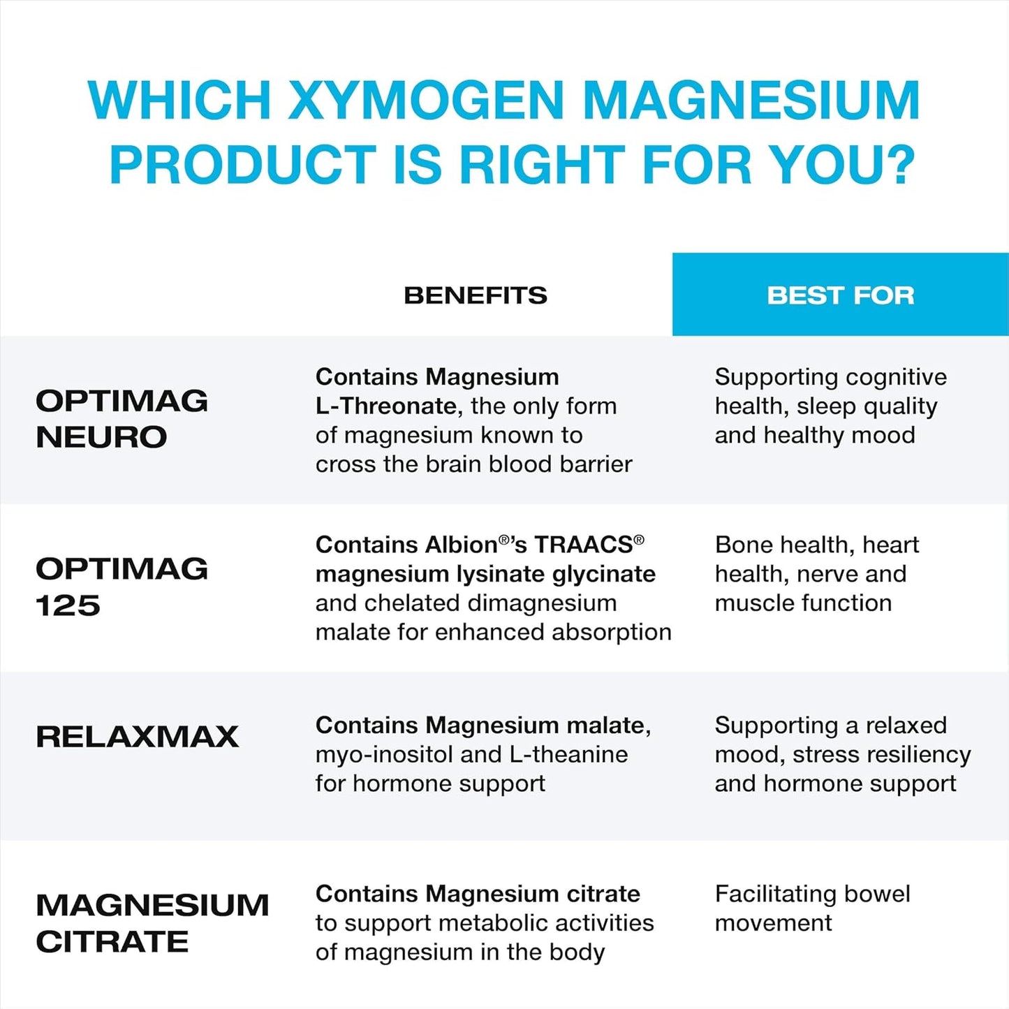 xymogen-optimag-125---magnesium-supplement-for-nerve-muscle-bone-and-heart-health---120-capsules-2