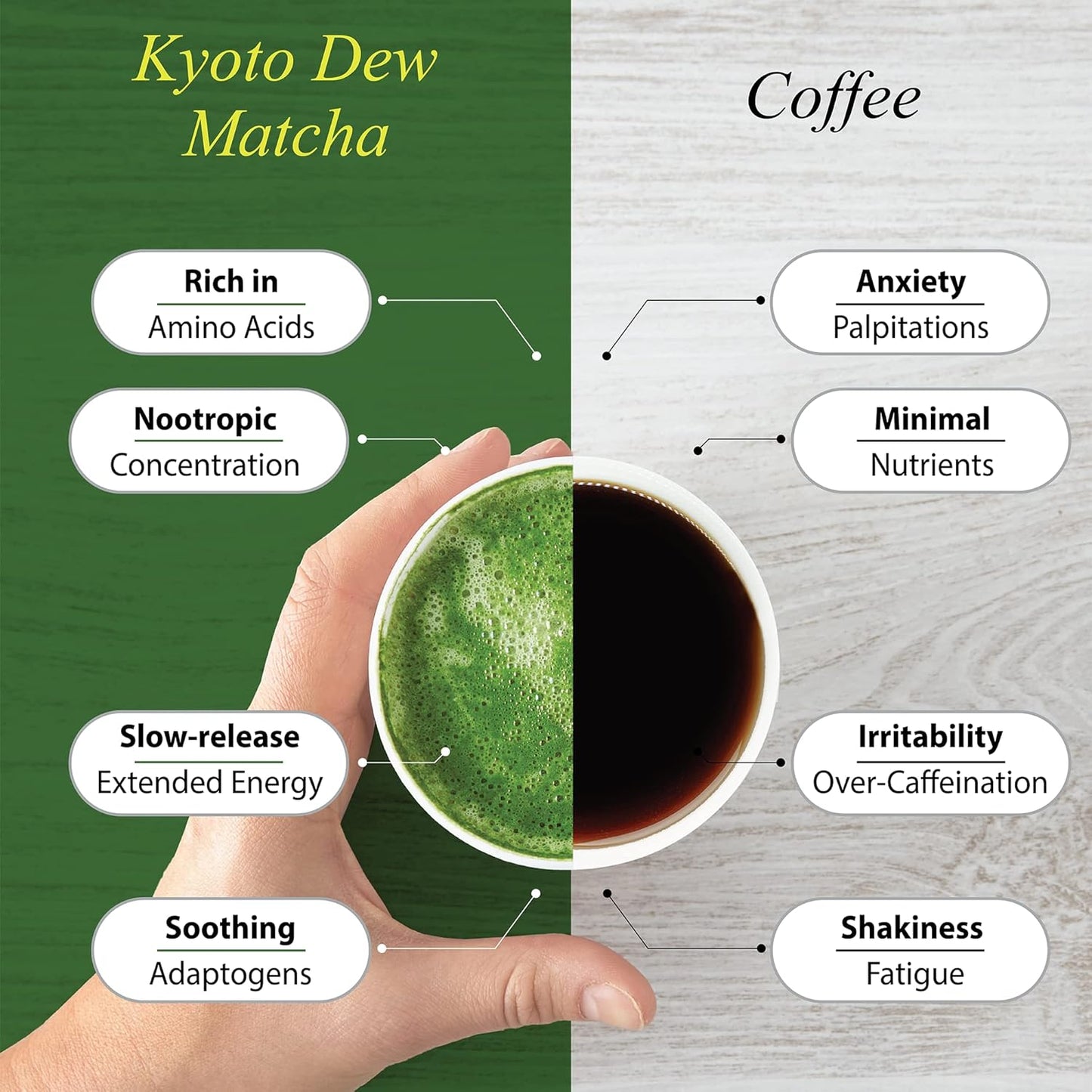 organic-kyoto-dew-matcha-green-tea-powder---premium-ceremonial-grade-usda-jas-certified-no-fillers-zero-sugar---7oz-bag-7