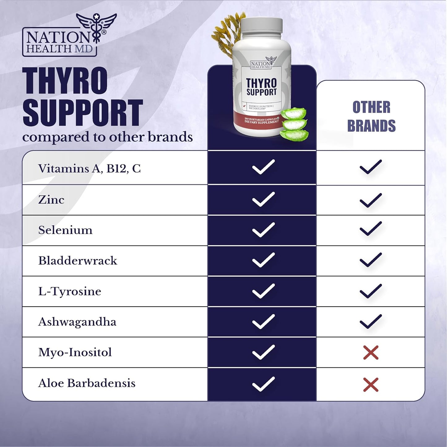 thyroid-support-supplement-with-selenium-bladderwrack-zinc-for-men-women---vegan-non-gmo-gluten-free---120-capsules-9