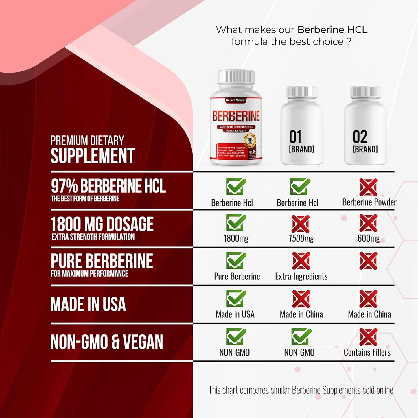 High Potency Berberine HCl Supplement - 1800mg Berberine Plus for Immune Support - 97% Purity, Non-GMO, Vegan - 90 Capsules for Men and Women - Espot.com.au