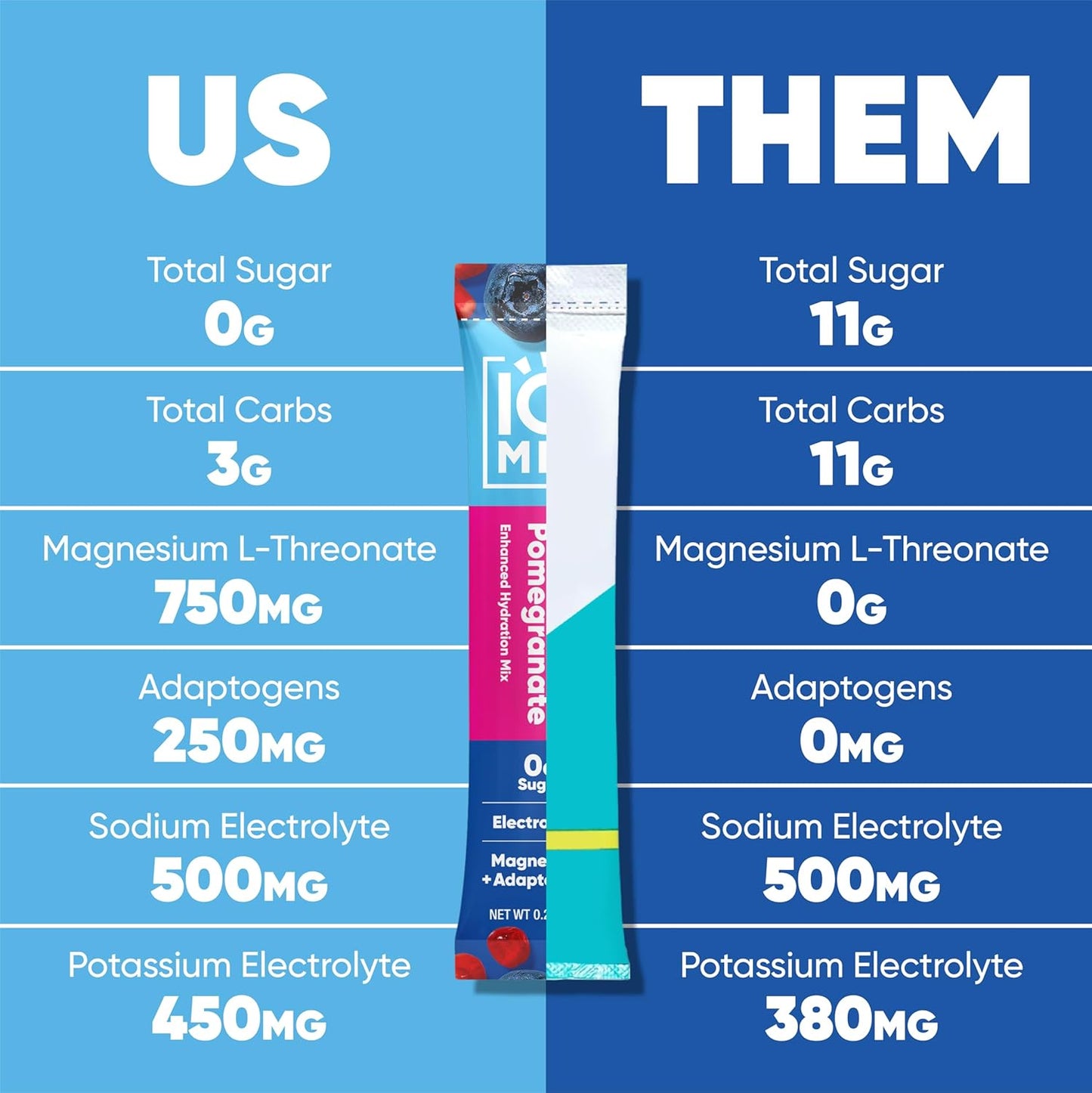 iqbar-iqmix-electrolyte-powder-packets---sugar-free-hydration-supplement-with-keto-electrolytes-lions-mane-magnesium-and-potassium---blueberry-pomegranate-flavor-20-pack-7