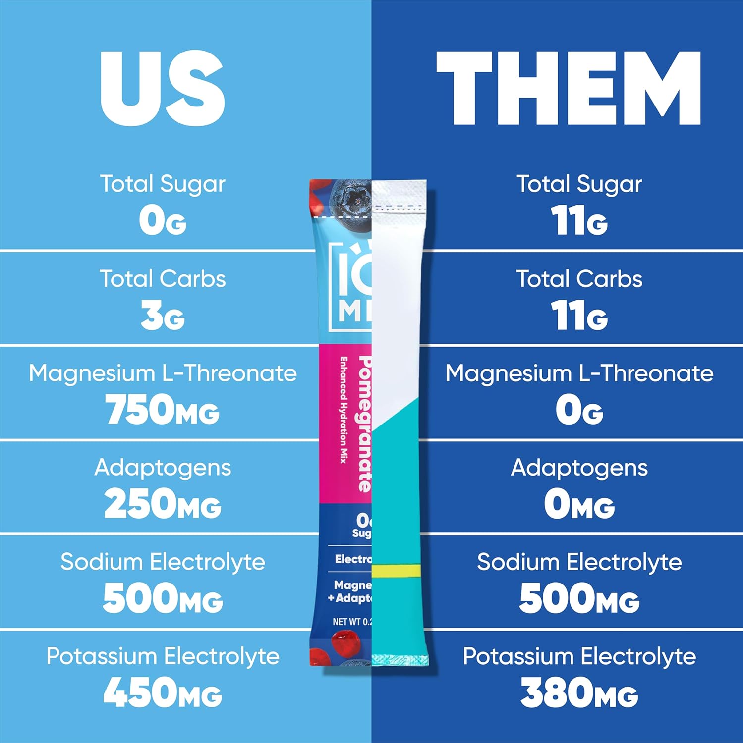 iqbar-iqmix-electrolyte-powder-packets---sugar-free-hydration-supplement-with-keto-electrolytes-lions-mane-magnesium-and-potassium---blueberry-pomegranate-flavor-20-pack-7