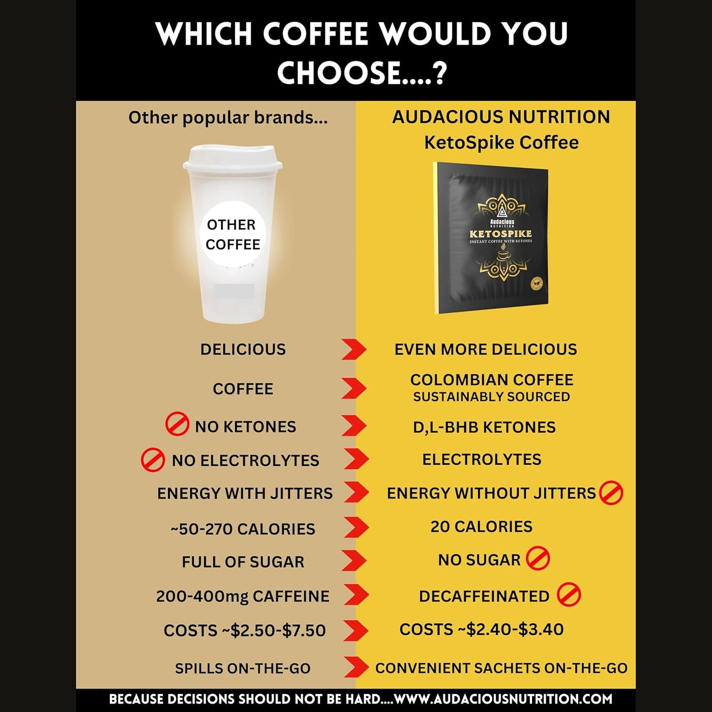 ketospike-instant-coffee-with-bhb-ketones---sustained-energy-no-sugar-keto-paleo-vegan---15-packets-7