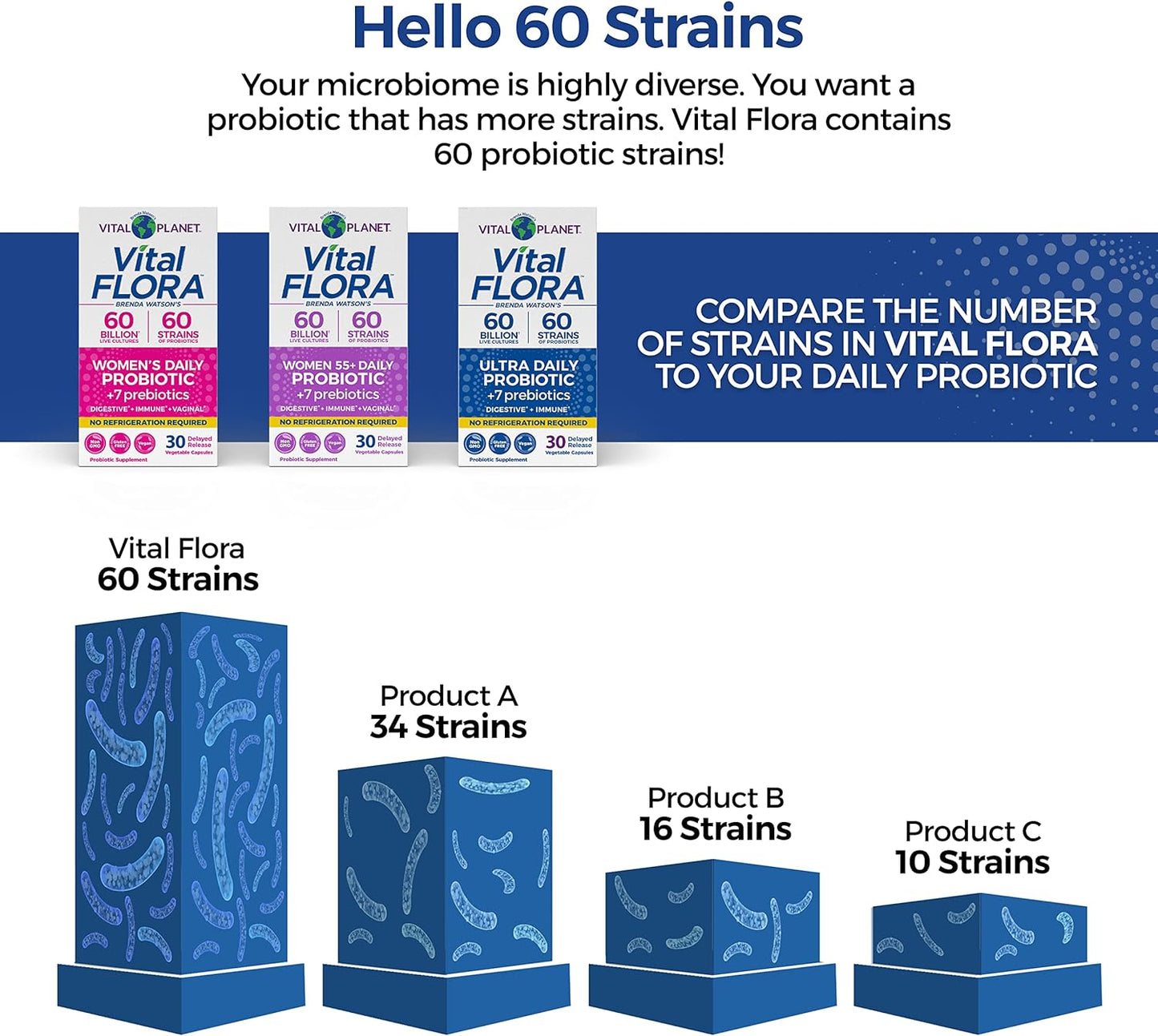 brenda-watsons-gut-health-bundle-probiotic-fiber-omega-oil-enzyme---4-products-for-digestive-wellness-4