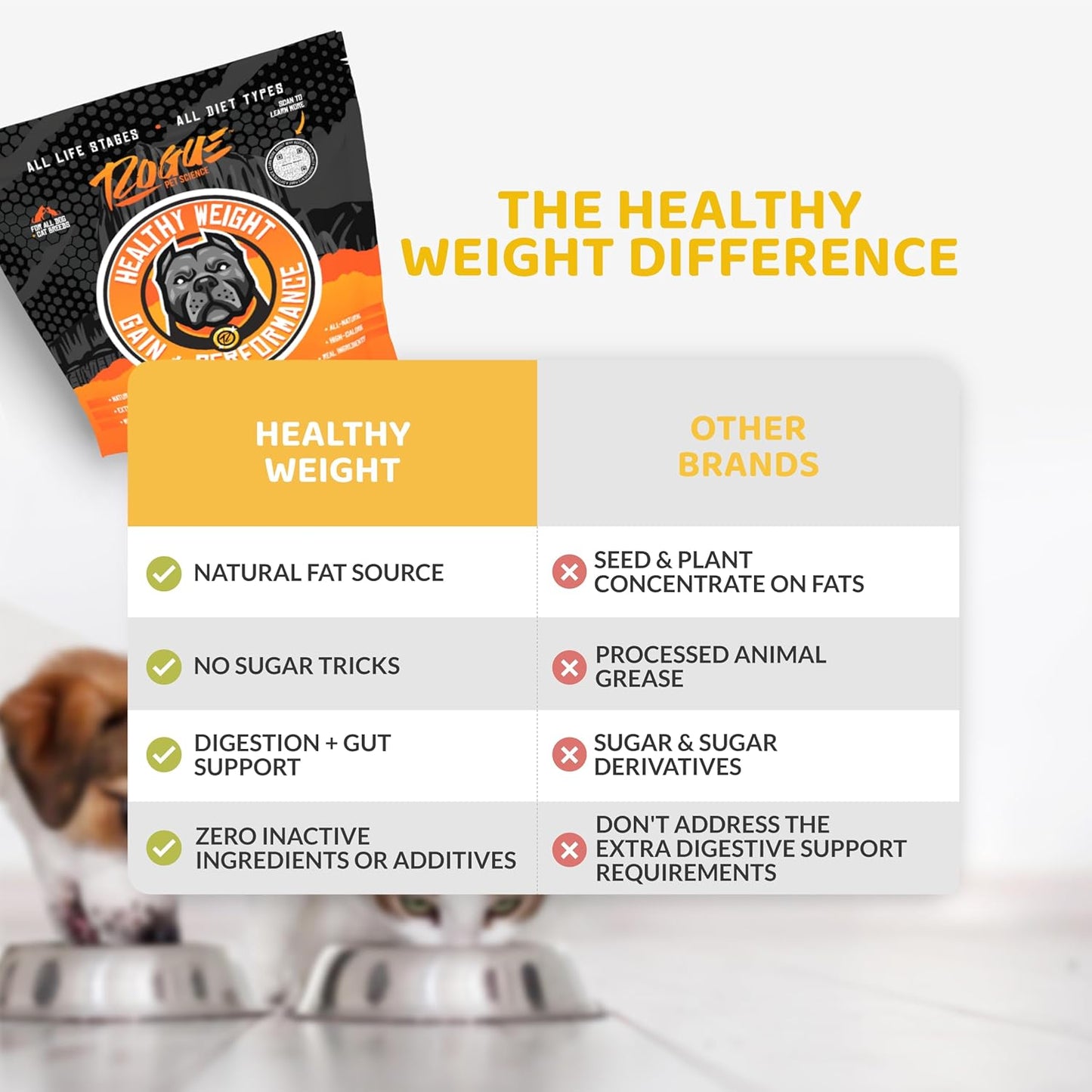 rogue-pet-science-healthy-weight---natural-high-calorie-dog-cat-food-topper-for-weight-gain-gut-health-energy---12-lb-8