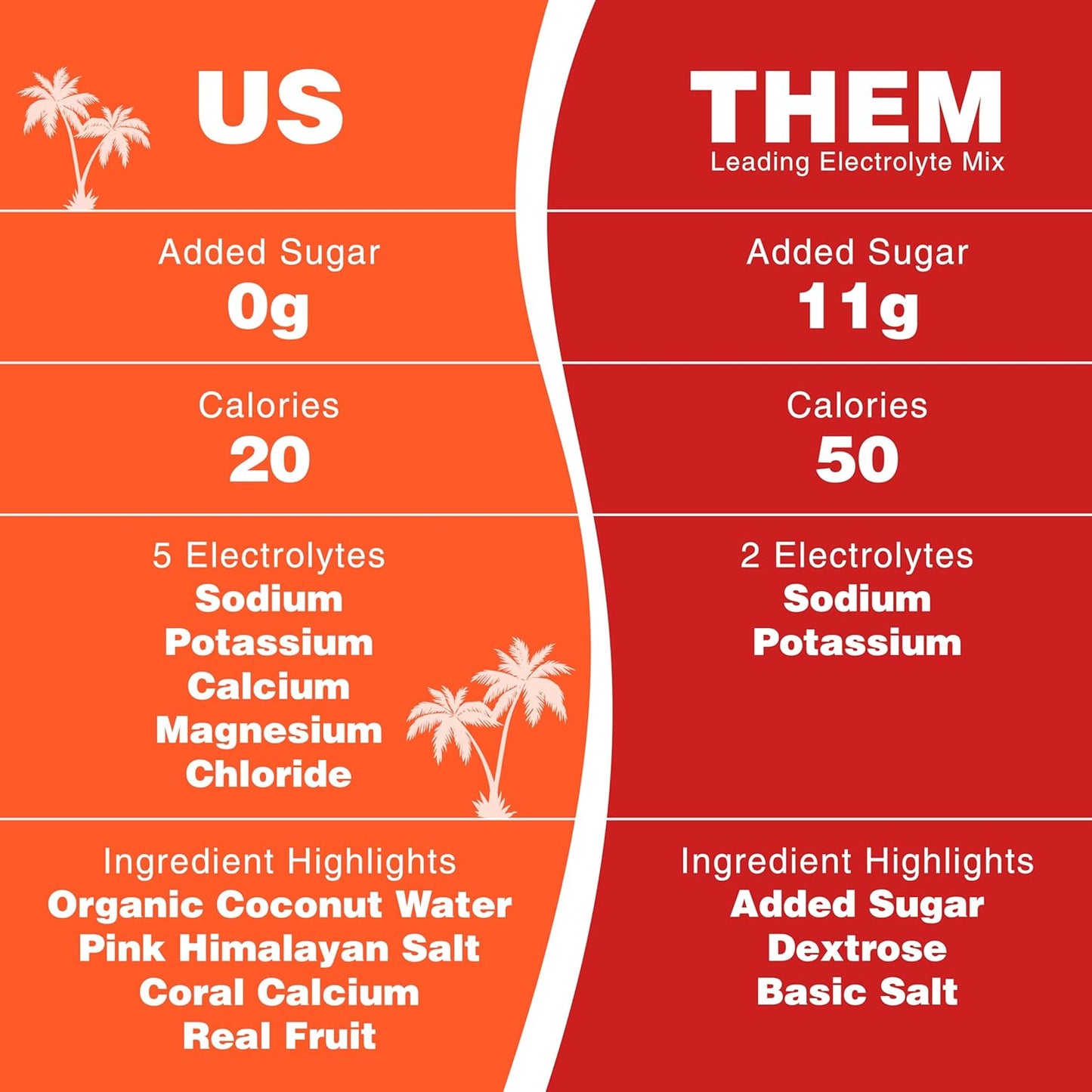mango-tangerine-hydration-powder-mix---30-servings-electrolytes-vitamins-coconut-water-non-gmo-no-added-sugar-natural-minerals-7