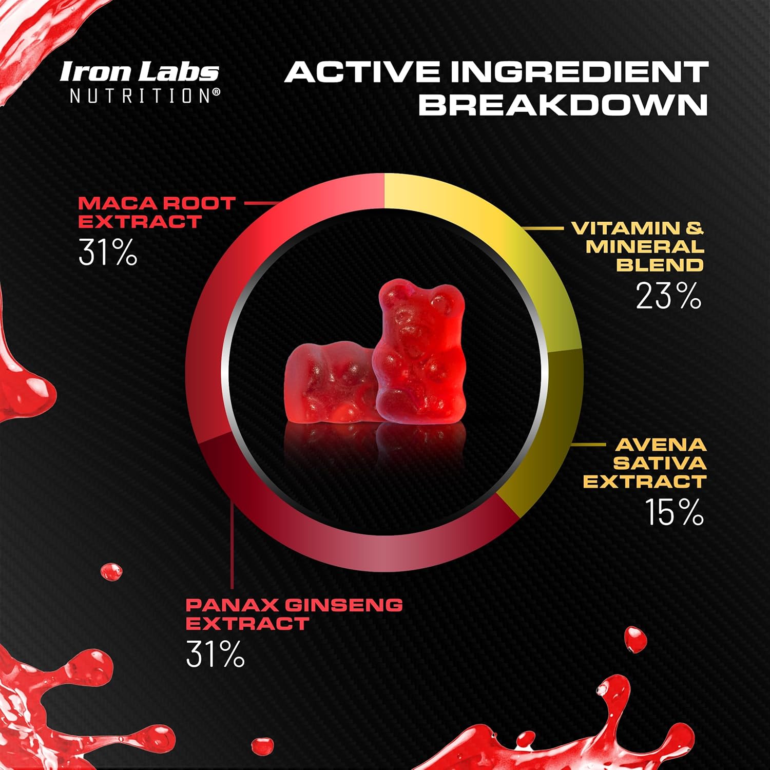 iron-labs-nutrition-testo-gummies---high-strength-mens-booster-60-gummies---mixed-berry-flavored-supplement-with-maca-ginseng-zinc-selenium---sugar-free-vegan-friendly-4
