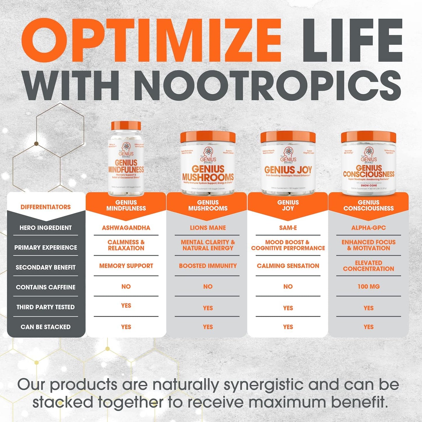 genius-mushroom-supplement---lions-mane-cordyceps-reishi---brain-nootropic-for-energy-focus-wellness-immune-support---180-veggie-pills-5