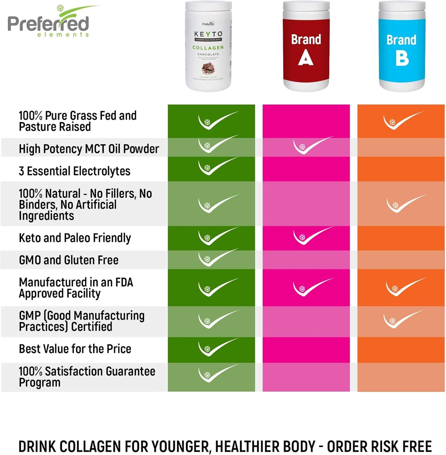 keyto-chocolate-keto-collagen-protein-powder-with-mct-oil---grass-fed-pasture-raised-hydrolyzed-peptides-for-low-carb-and-paleo-diets-7
