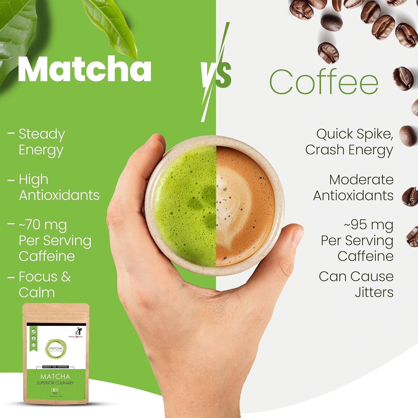 Premium Eco Heed Organic Japanese Matcha Green Tea Powder - Stone Ground Culinary Grade - Additive-Free - 3.5oz Pack - Espot.com.au