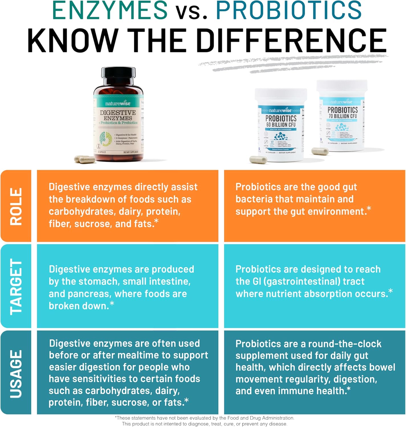 digestive-enzymes-with-probiotics-and-prebiotics-for-carbs-fats-proteins-and-fiber---soy-free-and-non-gmo---60-capsules-6