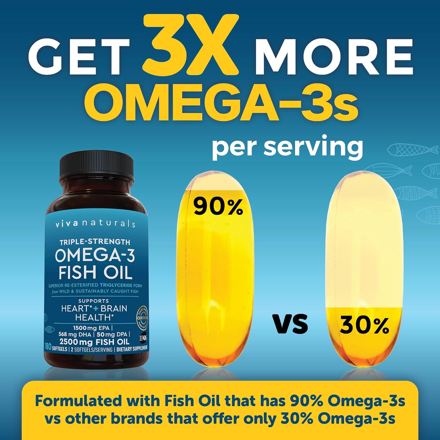 triple-strength-omega-3-fish-oil-supplement-for-women-and-men---2500-mg-pills-with-epa-dha-dpa---180-pescatarian-friendly-softgels-4