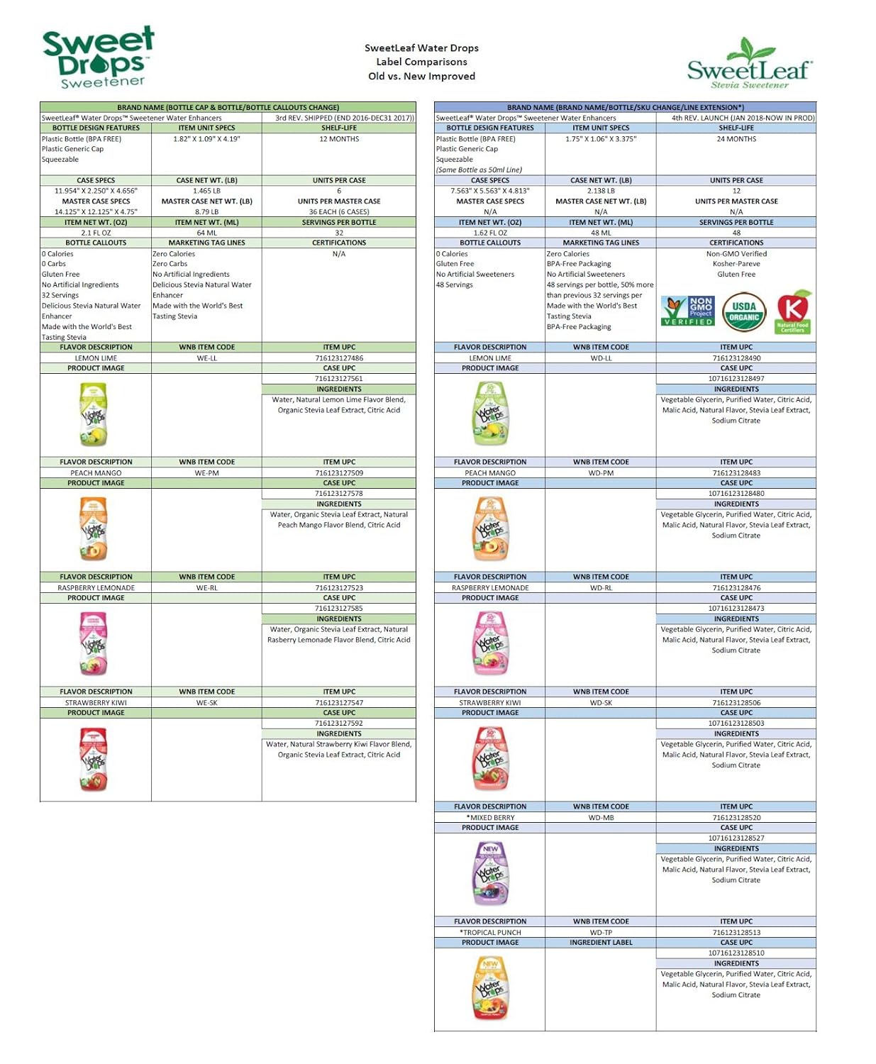 sweetleaf-liquid-stevia-sweetener-in-caramel-flavor-and-waterdrops-in-peach-mango-flavor---2-pack-17oz-and-162oz-7