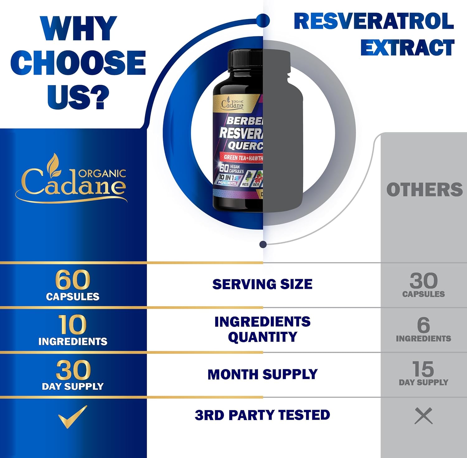 cadane-organic-resveratrol-supplement-with-10-powerful-ingredients---quercetin-berberine-green-tea-grape-seed-hawthorn-berry-turmeric-rhodiola-rosea-ginkgo-biloba-and-black-pepper---60-capsules-for-enhanced-health-and-wellness-5