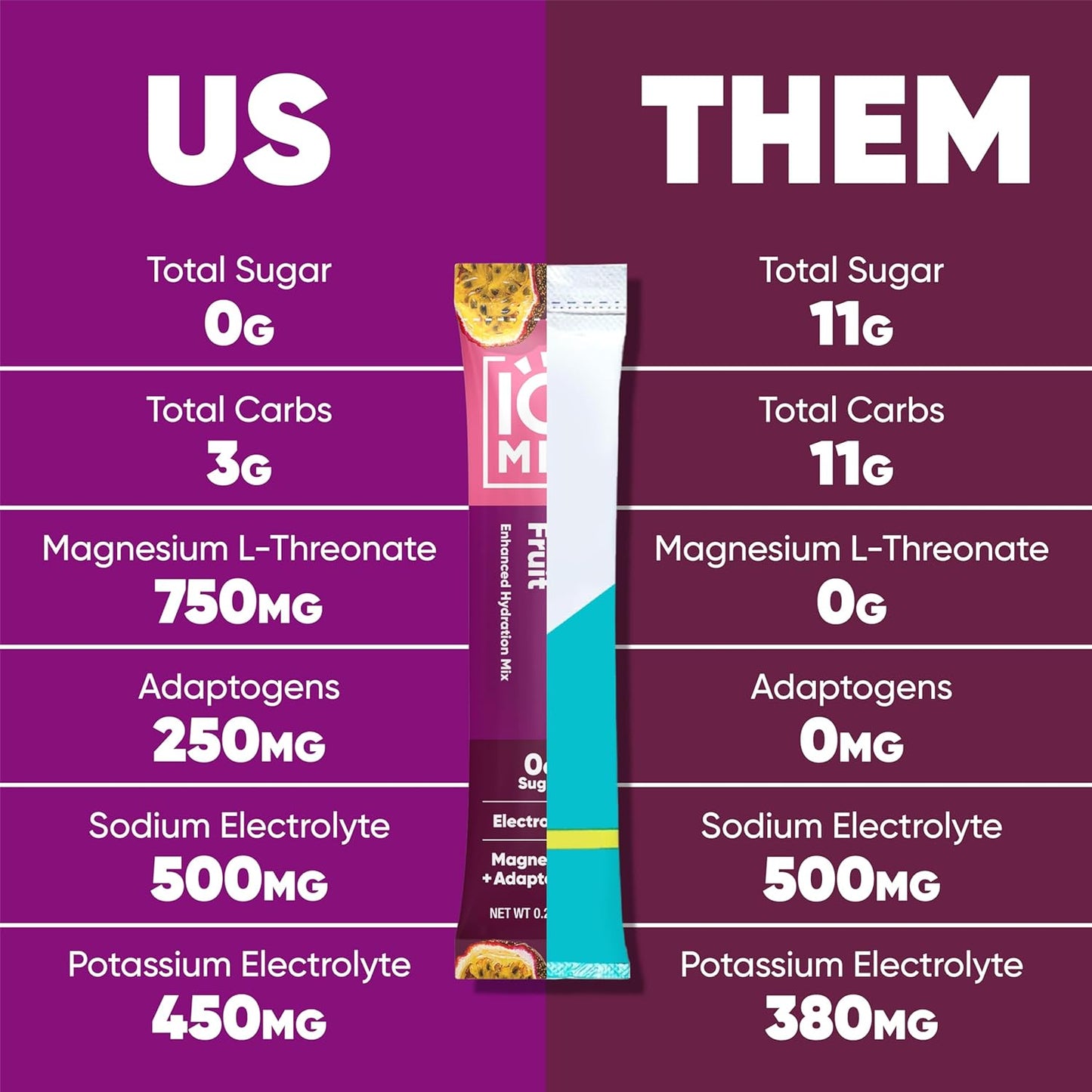 iqbar-iqmix-electrolyte-powder-packets---sugar-free-keto-hydration-supplement-with-lions-mane-magnesium-l-threonate-and-potassium-citrate---passion-fruit-flavor-40-count-6