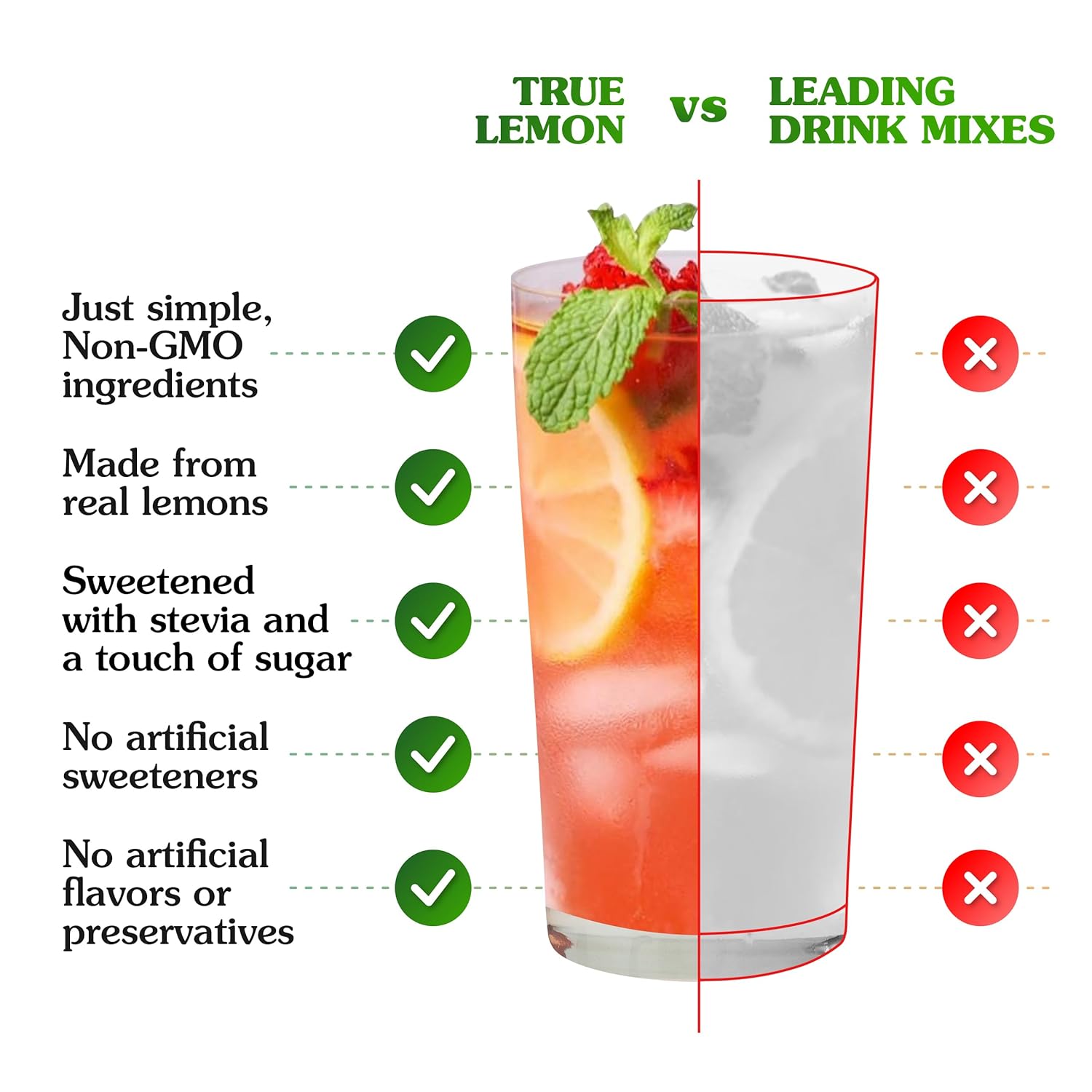 true-citrus-true-lemon-strawberry-lemonade-water-enhancer-30-count---low-calorie-powdered-drink-mix-with-stevia---individual-flavored-water-packets-3