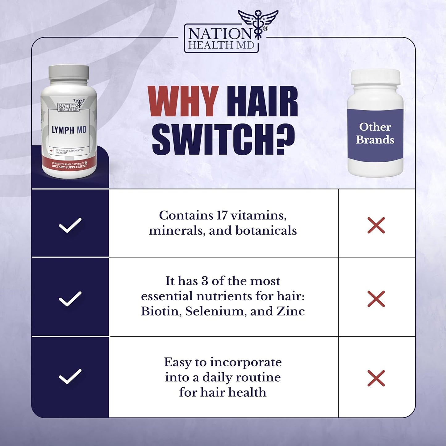hair-growth-supplement-with-biotin-zinc-and-selenium---hair-activation-formula-for-men-and-women---nation-health-md---1-bottle-6