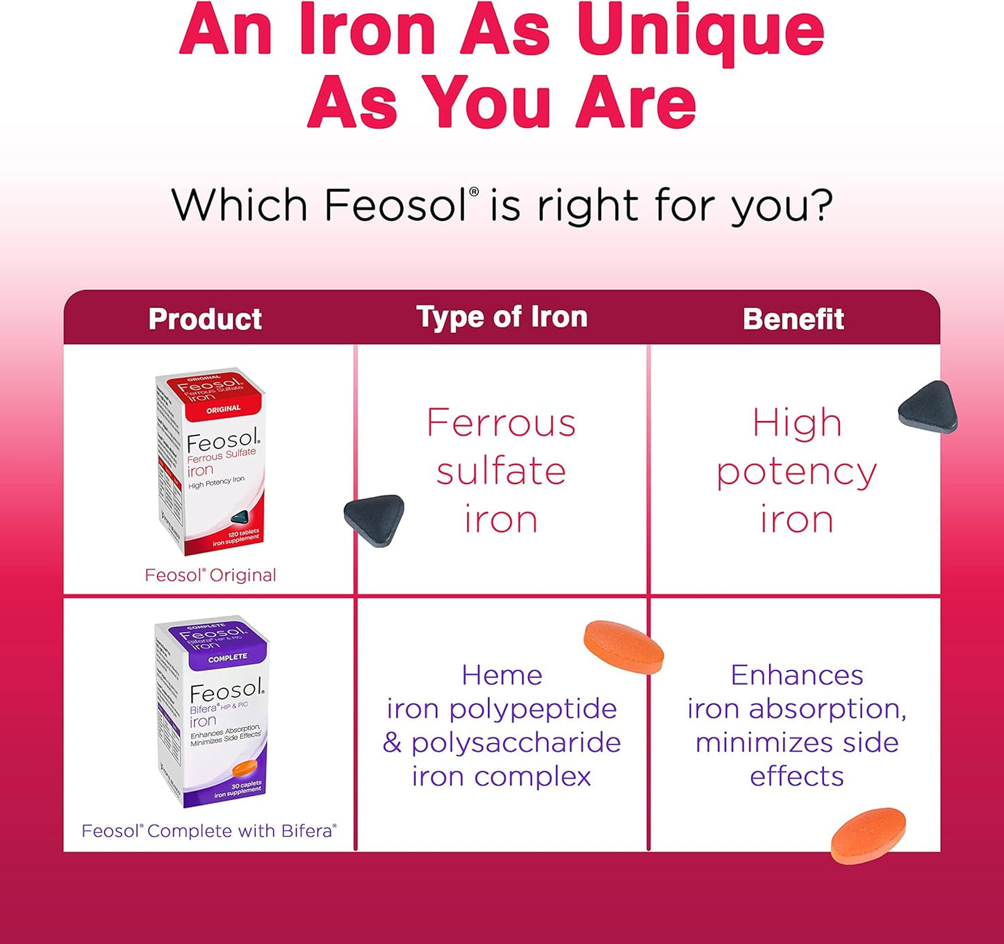 feosol-original-iron-supplement-tablets---325mg-ferrous-sulfate---120ct---energy-and-immune-support---made-in-usa-6
