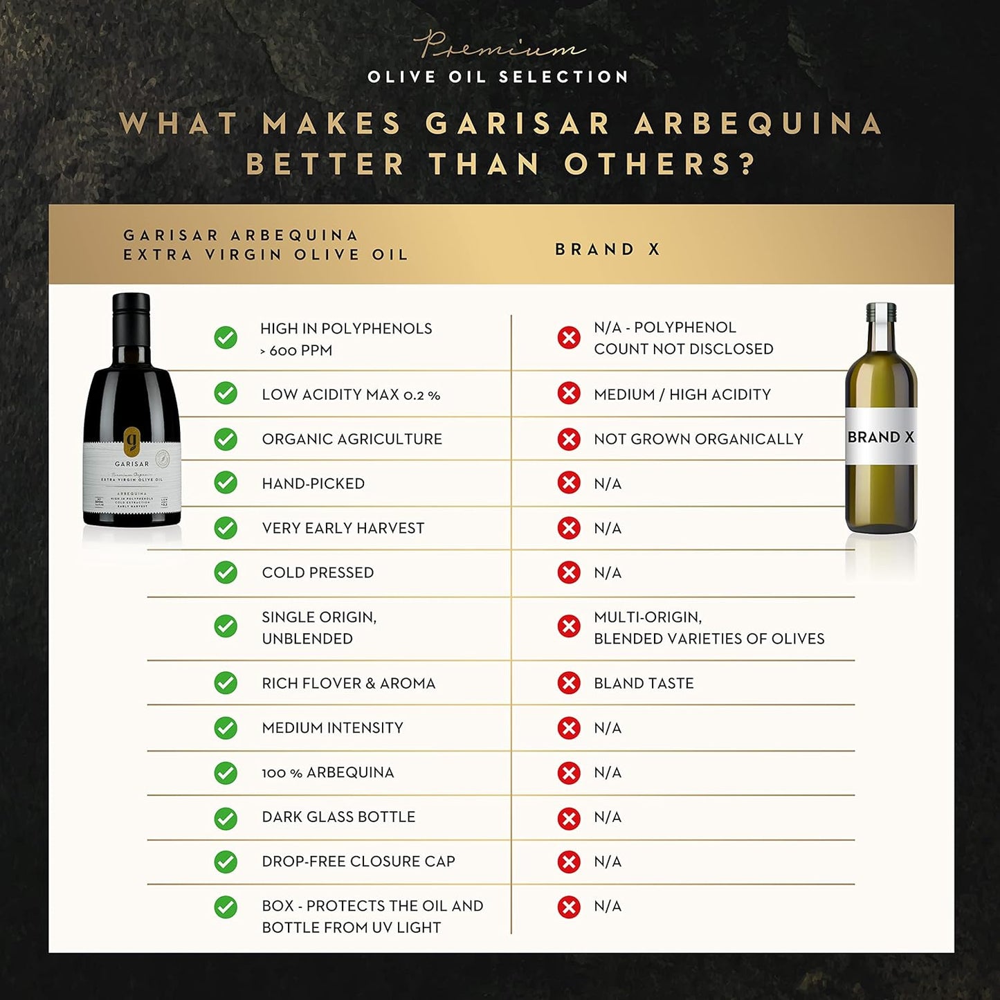 Organic Garisar Arbequina Olive Oil - Premium Extra Virgin, High Polyphenol (>600 ppm), Low Acidity (0.2%), Cold Pressed, NYIOOC Gold Medal Winner - 1 Pack - Espot.com.au