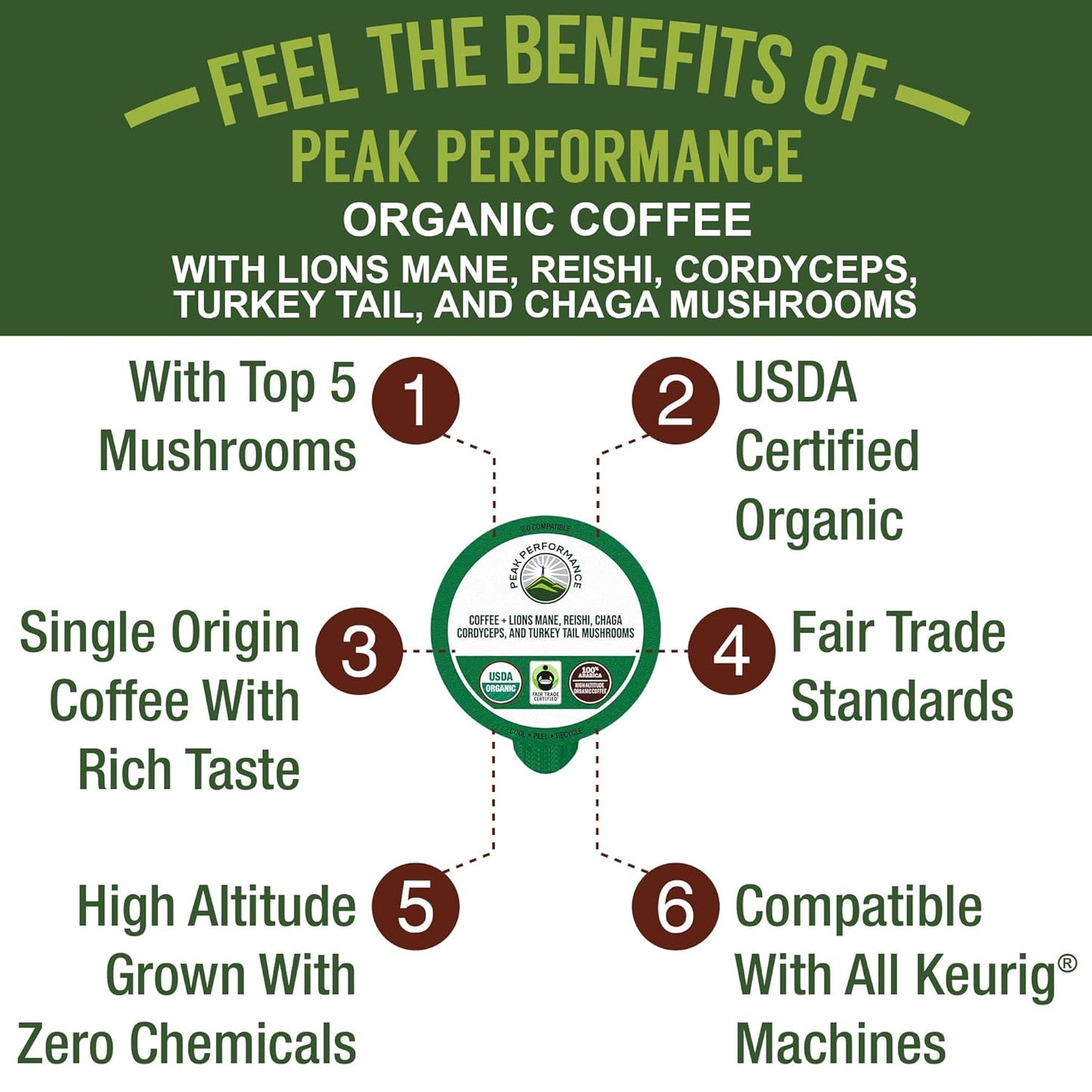 Organic Mushroom Coffee Pods with Lion's Mane, Reishi, Cordyceps, Turkey Tail, Chaga Mushrooms - Instant Nootropic Coffee for Peak Performance - Espot.com.au