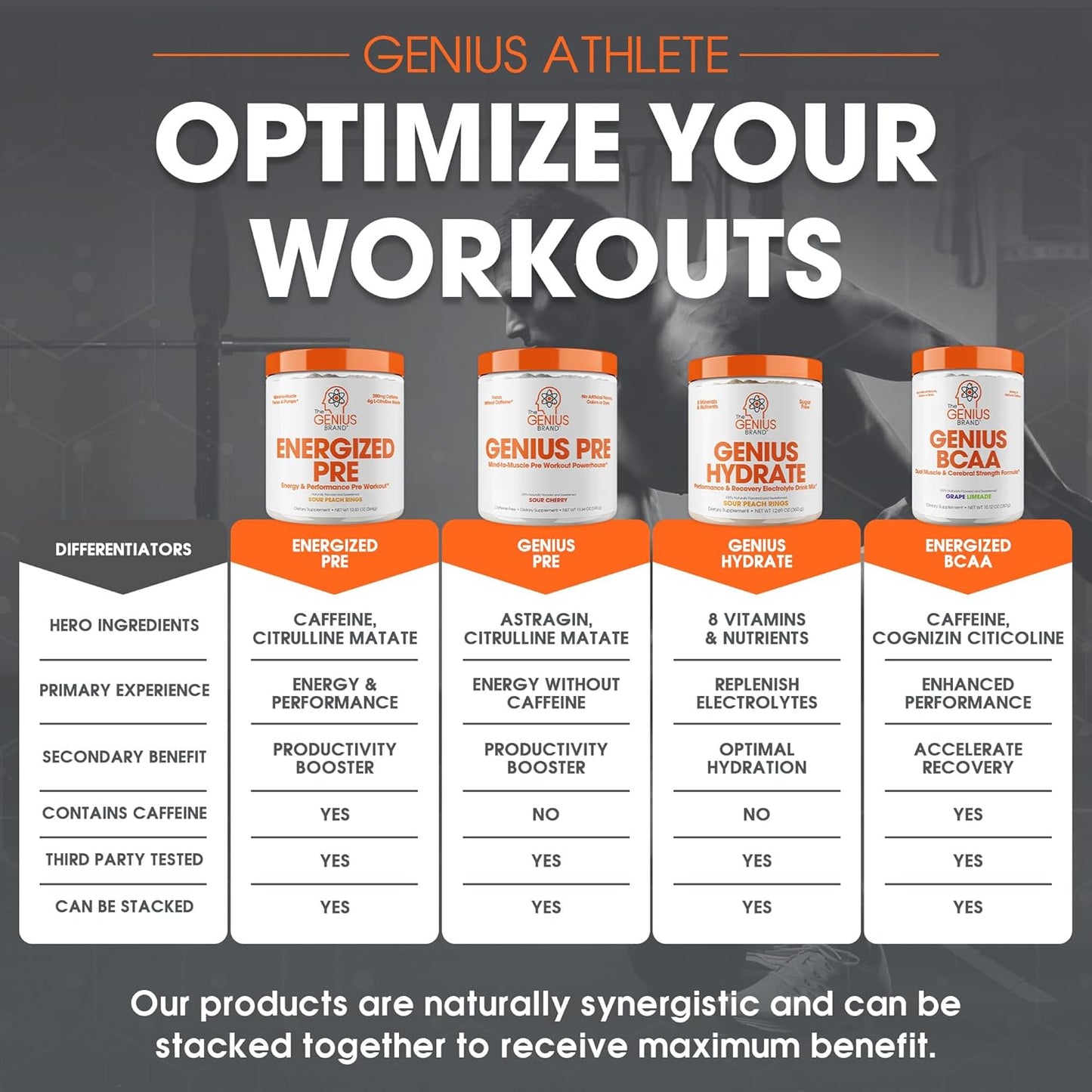 genius-hydration-pre-workout-bundle---sour-peach-rings-drink-mix-energized-powder---natural-electrolyte-booster-caffeine-infused-supplement-9