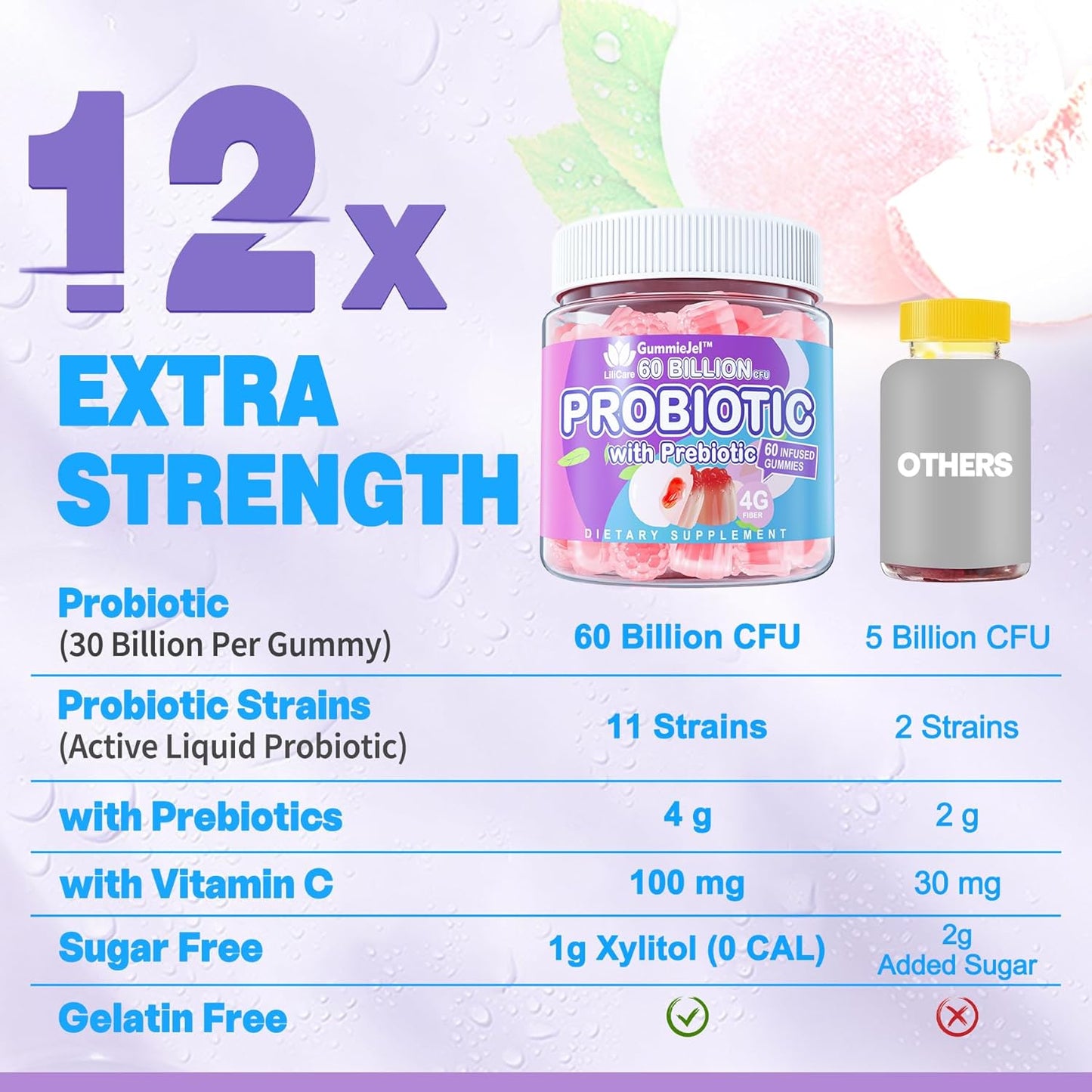envydeal-probiotic-gummies-with-prebiotics-fiber---peach-flavor-for-digestive-health---60-billion-cfu-11-strains---supports-constipation-diarrhea-gas-bloating---sugar-free-for-women-men-6