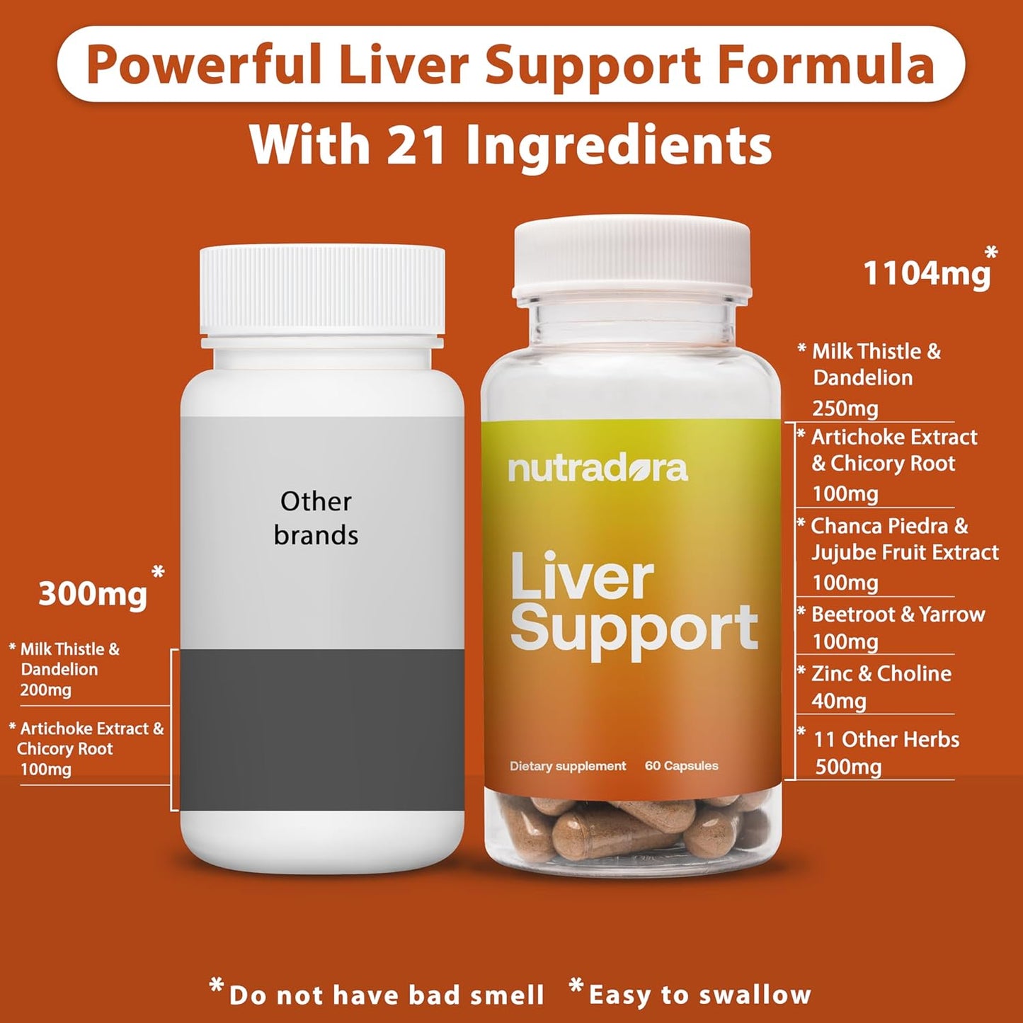 liver-cleanse-detox-repair-supplement-with-milk-thistle-dandelion-root-zinc-artichoke-extract---60-liver-detox-pills-for-liver-health-support-by-nutradora-4