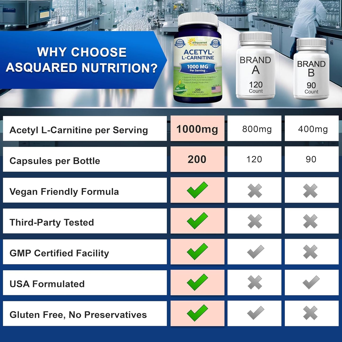 acetyl-l-carnitine-1000mg-max-strength-supplement---200-veggie-capsules---high-dosage-alcar-pills-for-energy-brain-function-fatty-acid-support-by-asquared-nutrition-7