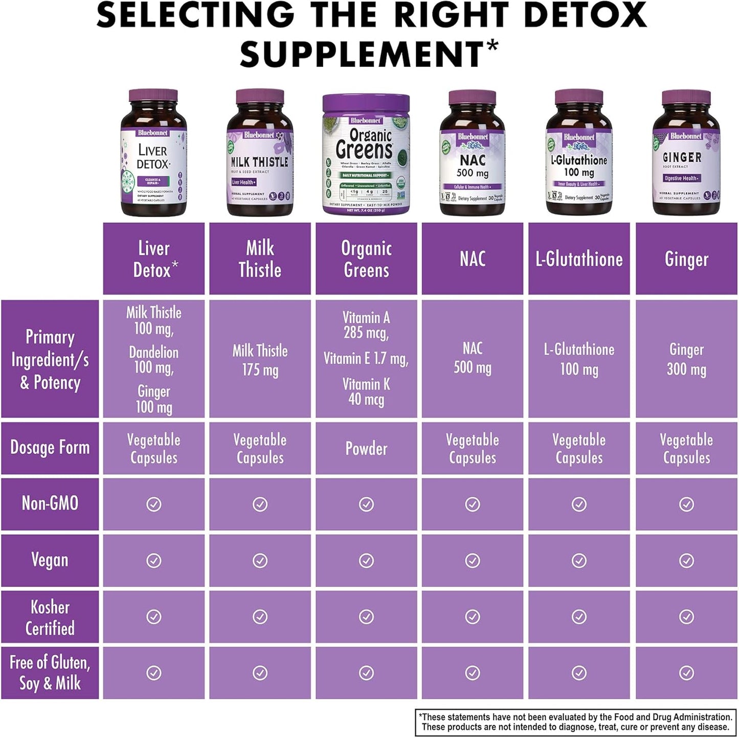 bluebonnet-nutrition-liver-detox-capsules---supports-liver-health-provides-antioxidant-protection---dairy-free-soy-free-gluten-free-non-gmo-kosher-certified---30-servings-6