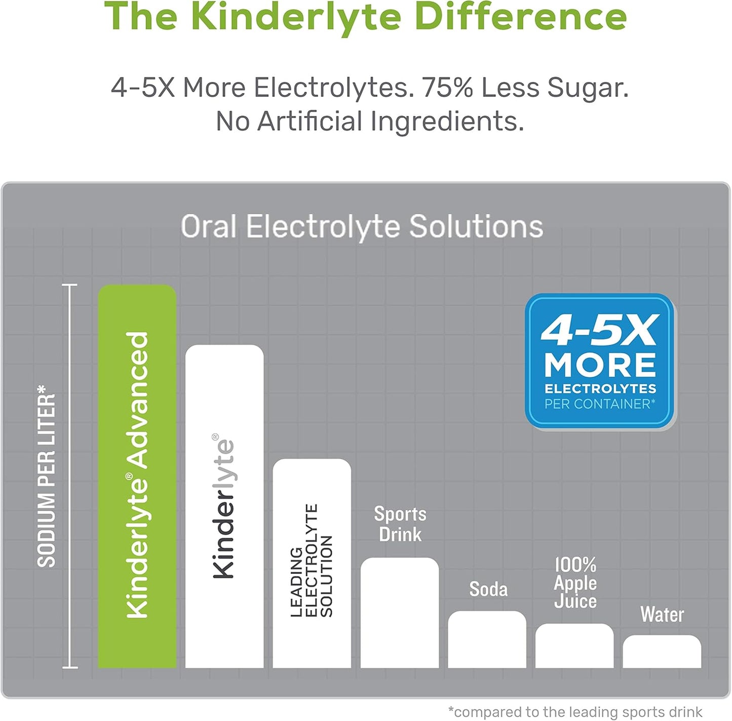 kinderlyte-wild-berry-electrolyte-solution-338-fl-oz---2x-faster-hydration-no-artificial-additives-for-kids-adults-4
