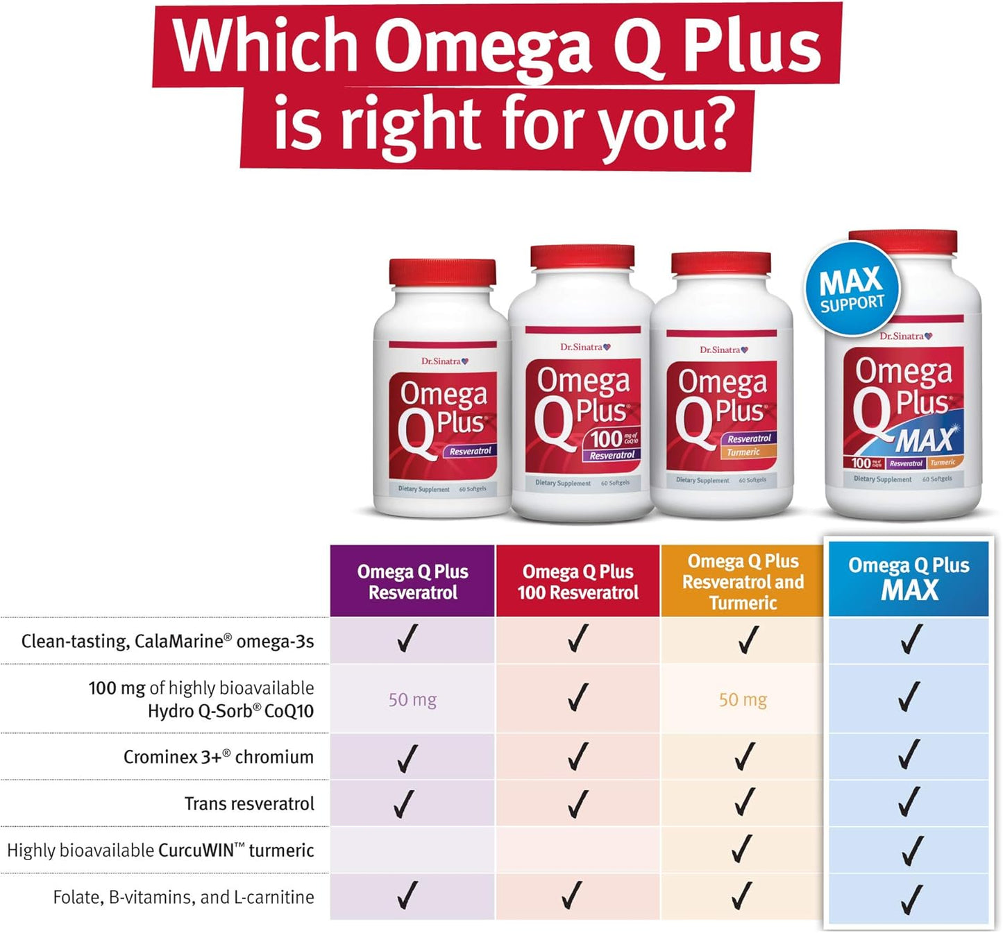 omega-q-plus-100-resveratrol-softgels---heart-health-and-antioxidant-support---coq10-and-resveratrol-supplement-for-a-healthy-heart-180-count-5