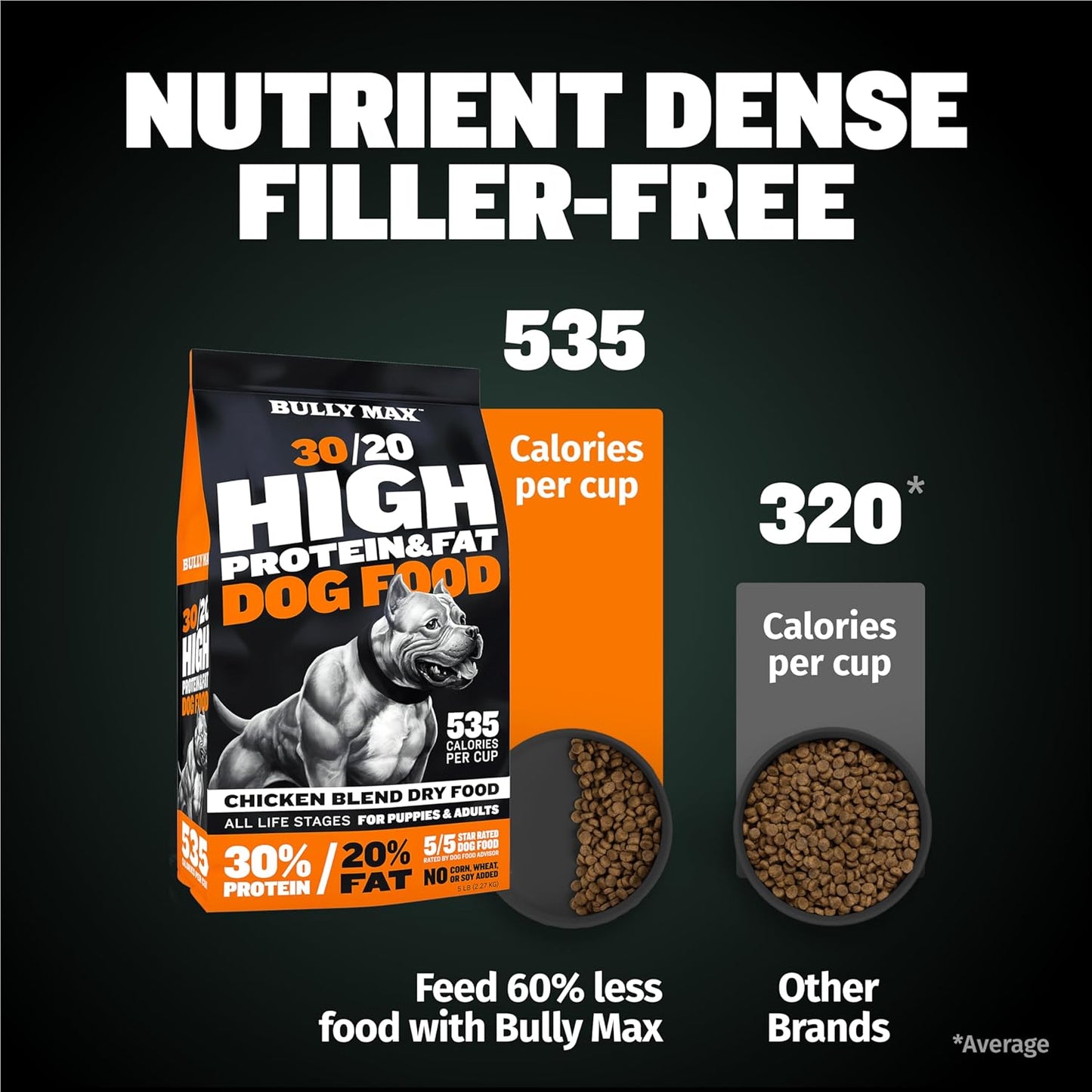 high-protein-premium-dry-dog-food-for-all-ages---bully-max-high-performance-natural-puppy-food-for-small-large-breed-puppies-adult-dogs-15-lb-bag-4