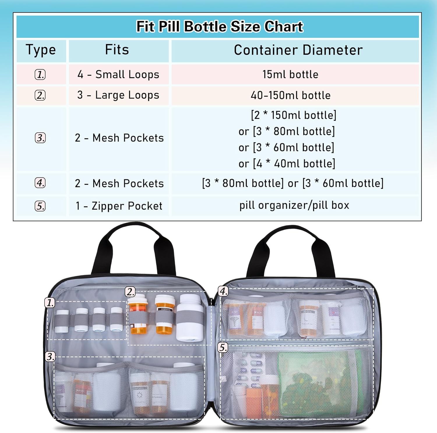 travel-friendly-pill-bottle-organizer-bag-for-medication-and-supplements---portable-medicine-carrying-pouch-for-prescriptions-and-vitamins-2