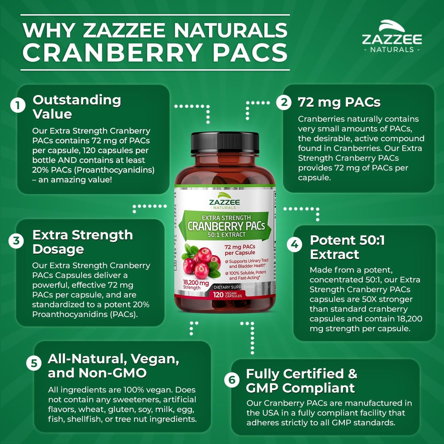 high-strength-cranberry-pacs-capsules---72mg-pacs-2x-strength-100-soluble-120-vegan-capsules-fast-acting-uti-support---made-in-usa-8