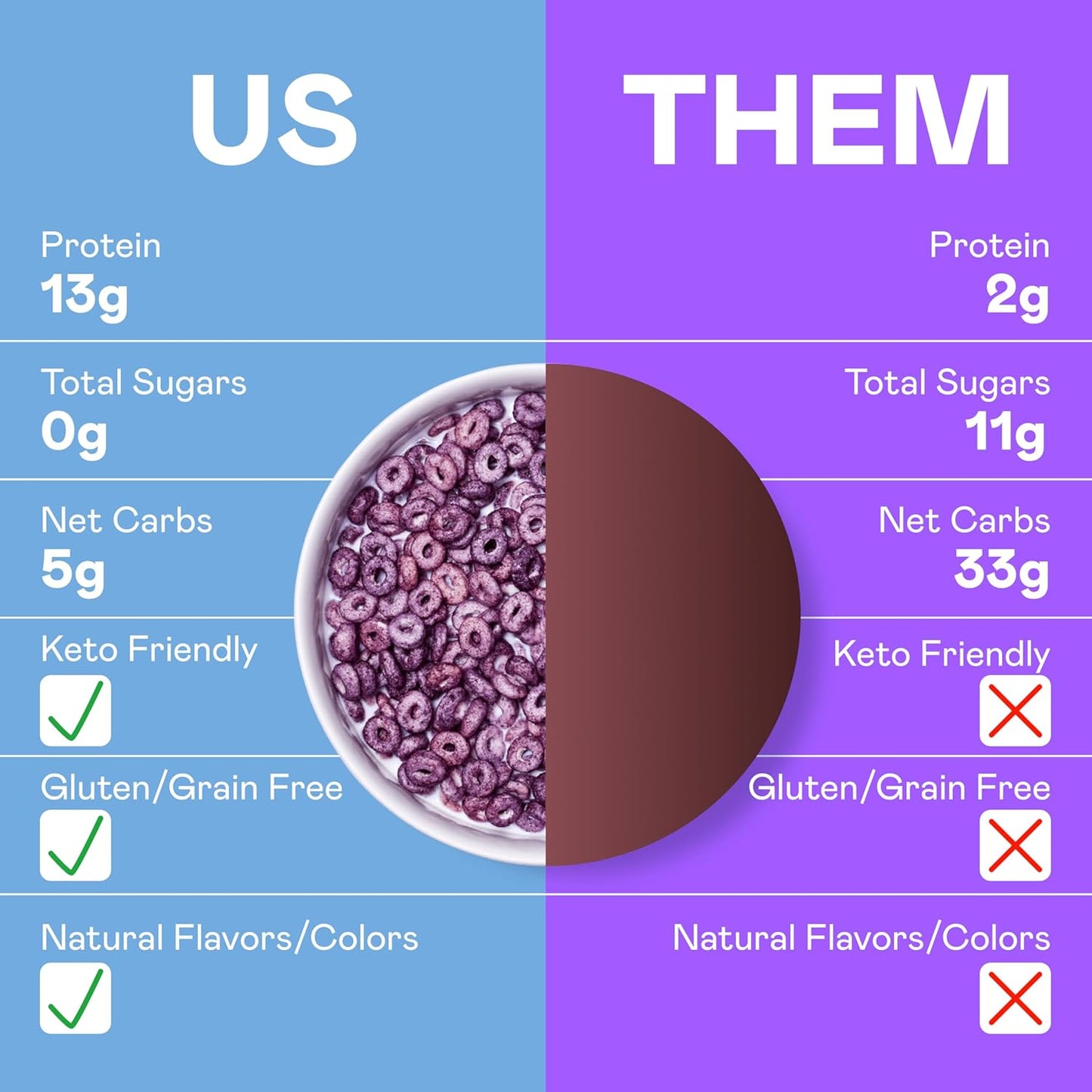 blueberry-muffin-magic-spoon-cereal-4-pack---keto-low-carb-gluten-grain-free-with-high-protein-and-0g-sugar---includes-spoon-3