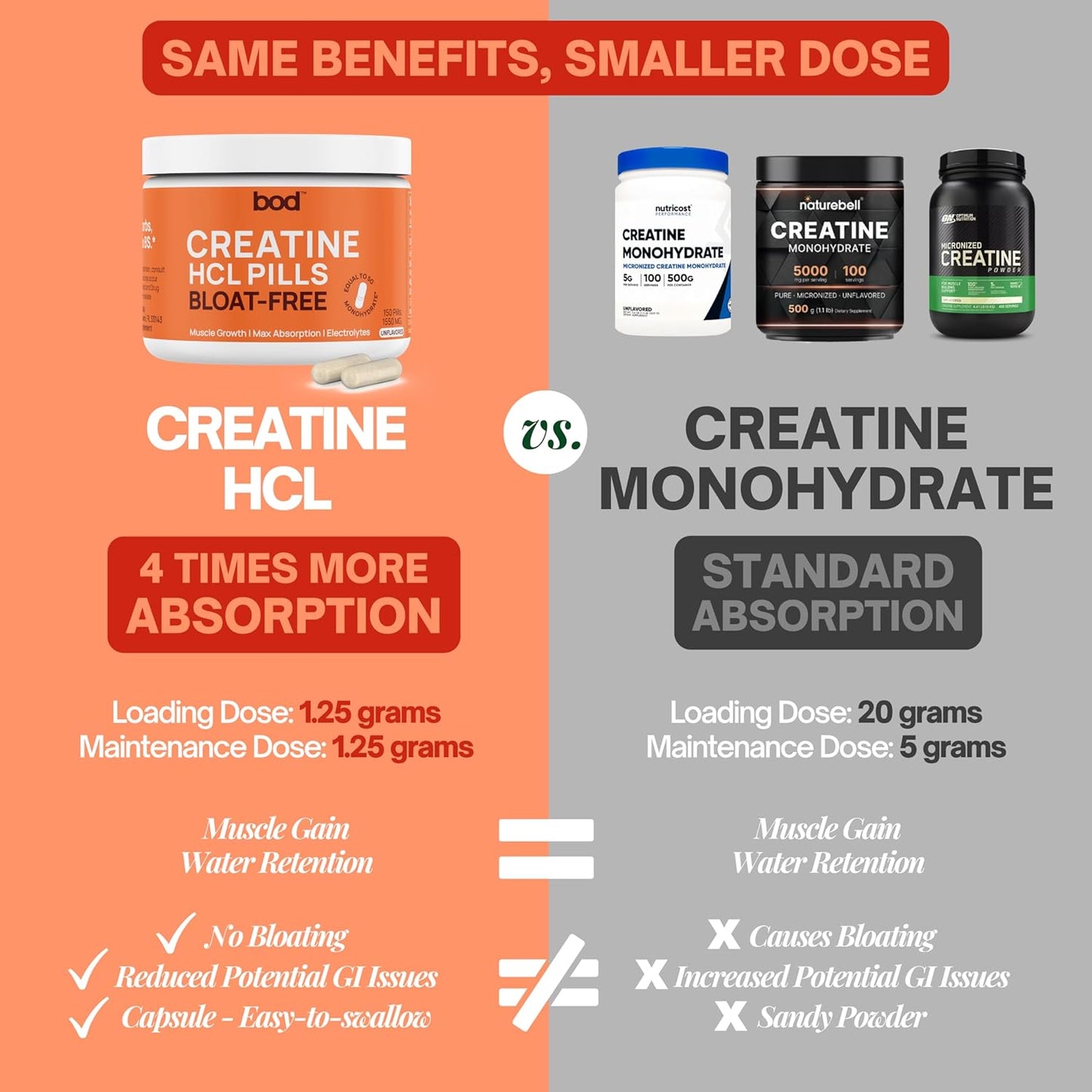 150-vegan-creatine-capsules-for-muscle-support-and-endurance---no-bloat-or-load-unflavored-hcl-pills-monohydrate-micronized-alternative-for-men-and-women-on-keto-diet---75-servings-3