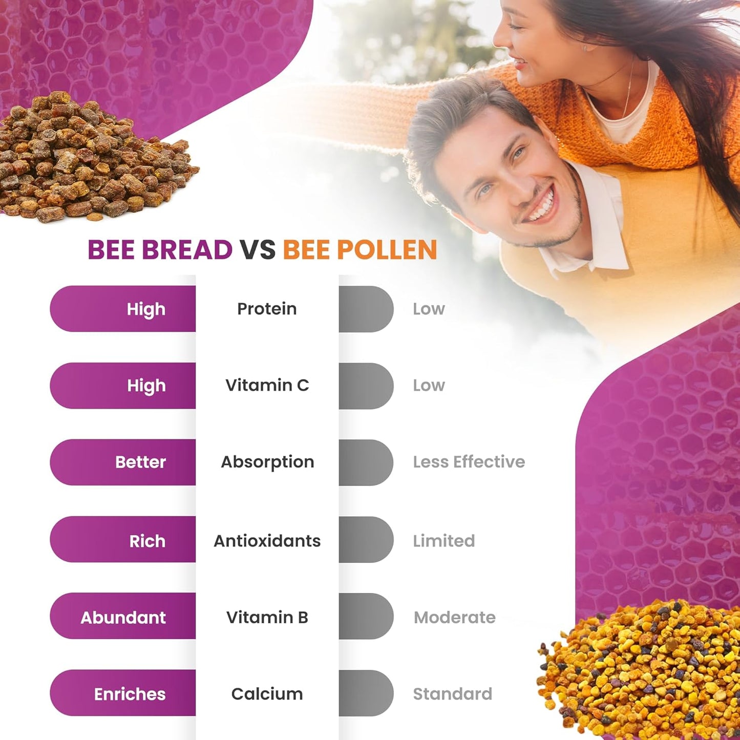 nutrient-rich-bee-bread-capsules-for-energy-boost-immune-support---non-gmo-gluten-free-60-veggie-capsules-6