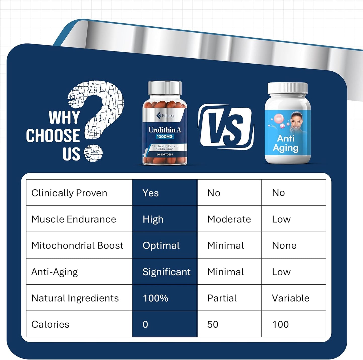 Fitura Urolithin A Capsules - Enhance Muscle Strength & Cellular Energy - Boost Mitochondrial Health for Healthy Aging - 60 Count - Espot.com.au