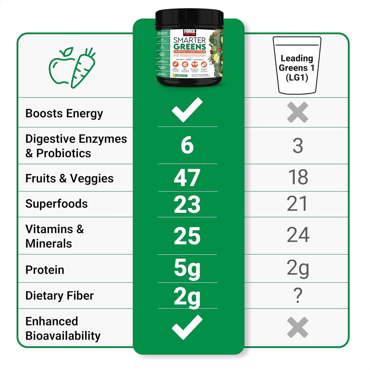 boost-energy-and-gut-health-with-force-factor-smarter-greens-superfoods-powder---lemon-lime-flavor-30-servings---includes-digestive-enzymes-probiotics-and-prebiotics-for-better-digestion-and-reduced-bloating-3