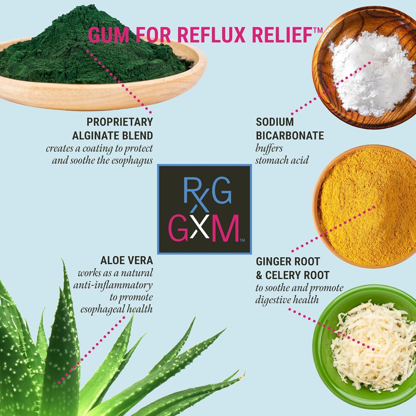 natural-reflux-relief-gum-with-ginger-celeriac-and-aloe---acid-reflux-therapy-for-oral-and-digestive-health---vegan-sugar-free-gluten-free-gut-support-7