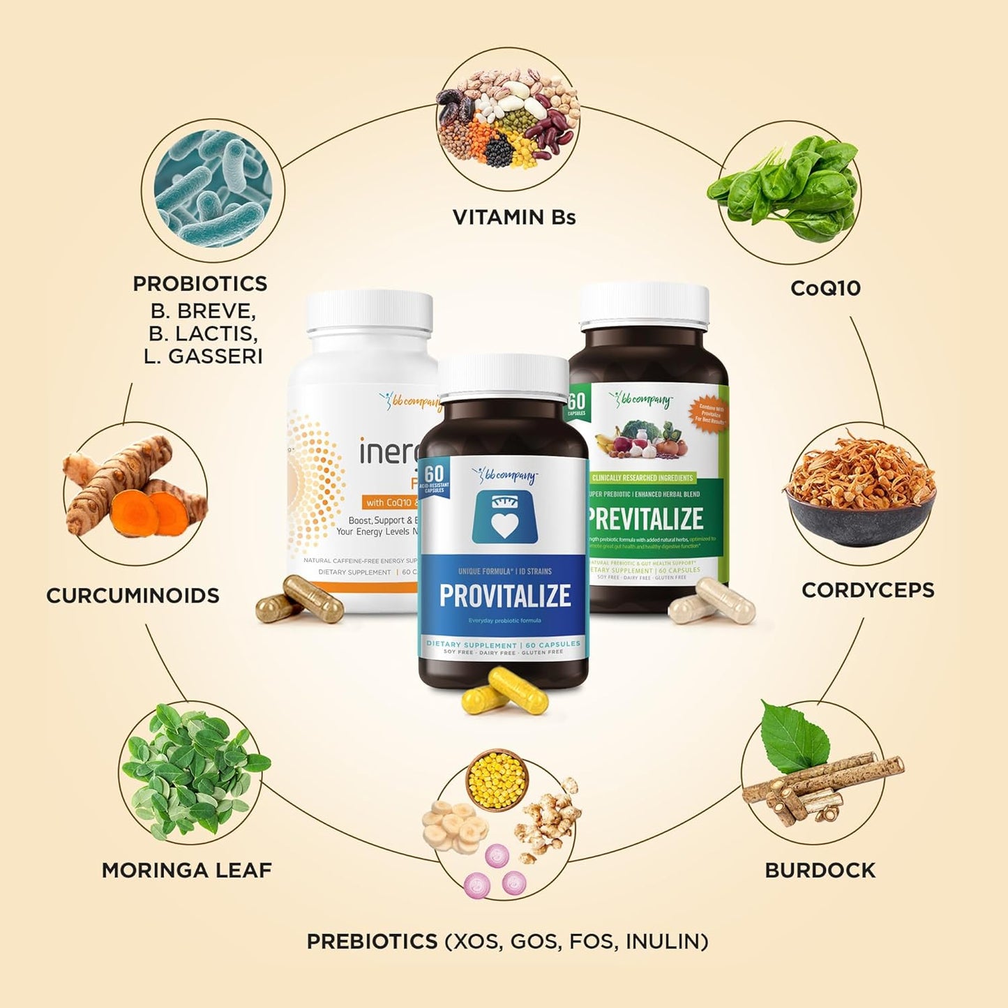 bb-company-menopause-supplement-bundle---joint-pain-relief-energy-boost-mental-clarity-gut-health-provitalize-previtalize-inergyplus-30-day-supply-various-packaging-2