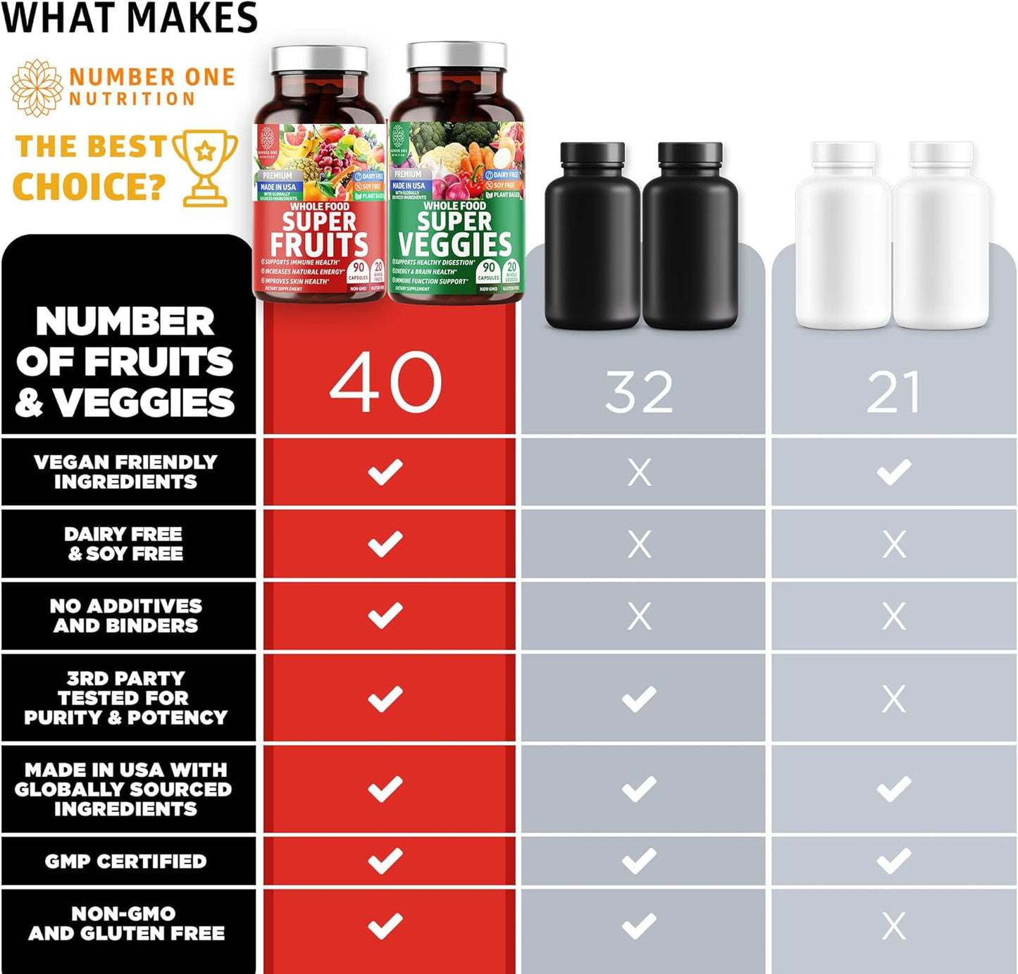 n1n-premium-super-fruits-veggies-supplement-with-vegan-multivitamin---2-pack-bundle-plant-based-with-40-whole-foods-and-86-ingredients-6