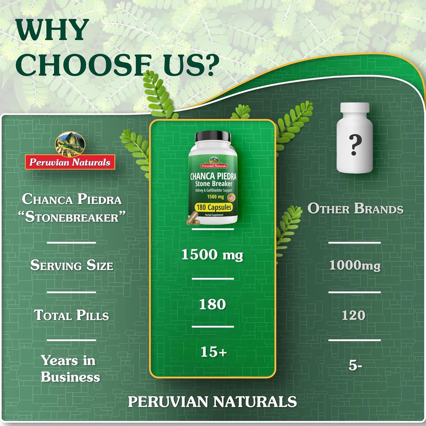 360-capsules-of-peruvian-naturals-chanca-piedra-for-kidney-cleanse-repair---gallbladder-detox-supplement-with-vegan-stone-breaker-pills---all-natural-stonebreaker-dissolver-for-kidney-stones-7
