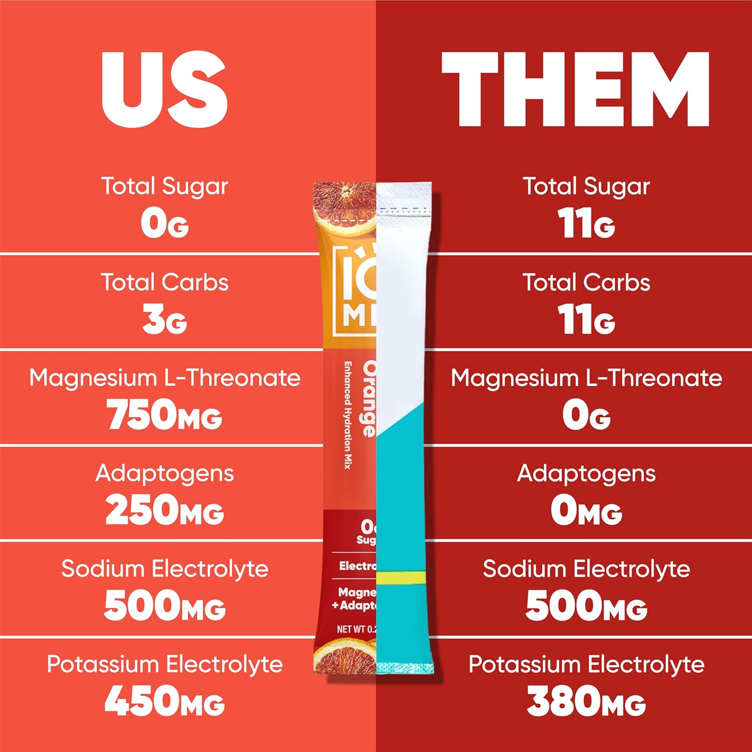 iqbar-iqmix-electrolyte-powder-packets---sugar-free-hydration-supplement-drink-mix-with-keto-electrolytes-lions-mane-magnesium-and-potassium---blood-orange-flavor---20-packets-7