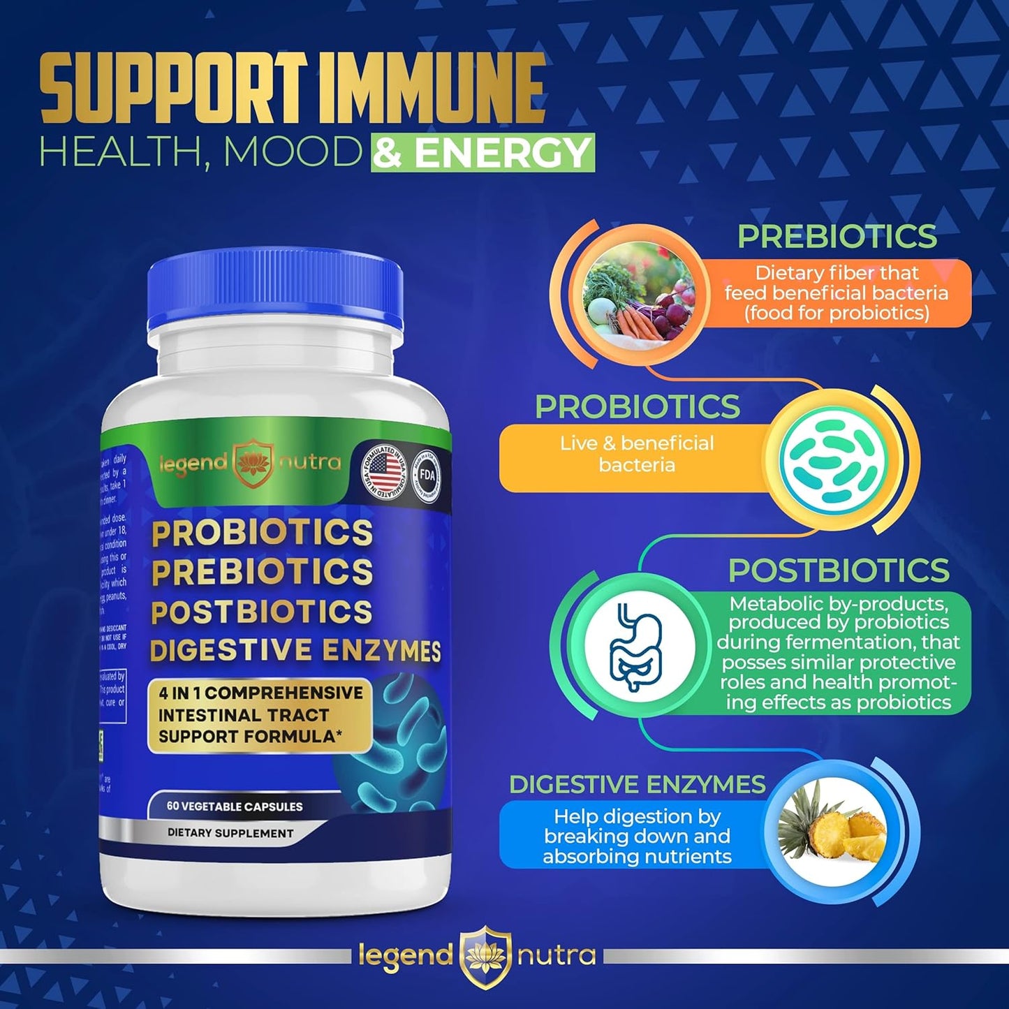 legend-nutra-4-in-1-digestive-health-supplement-with-probiotics-prebiotics-postbiotics-and-enzymes-for-men-and-women---2-pack-120-count-2