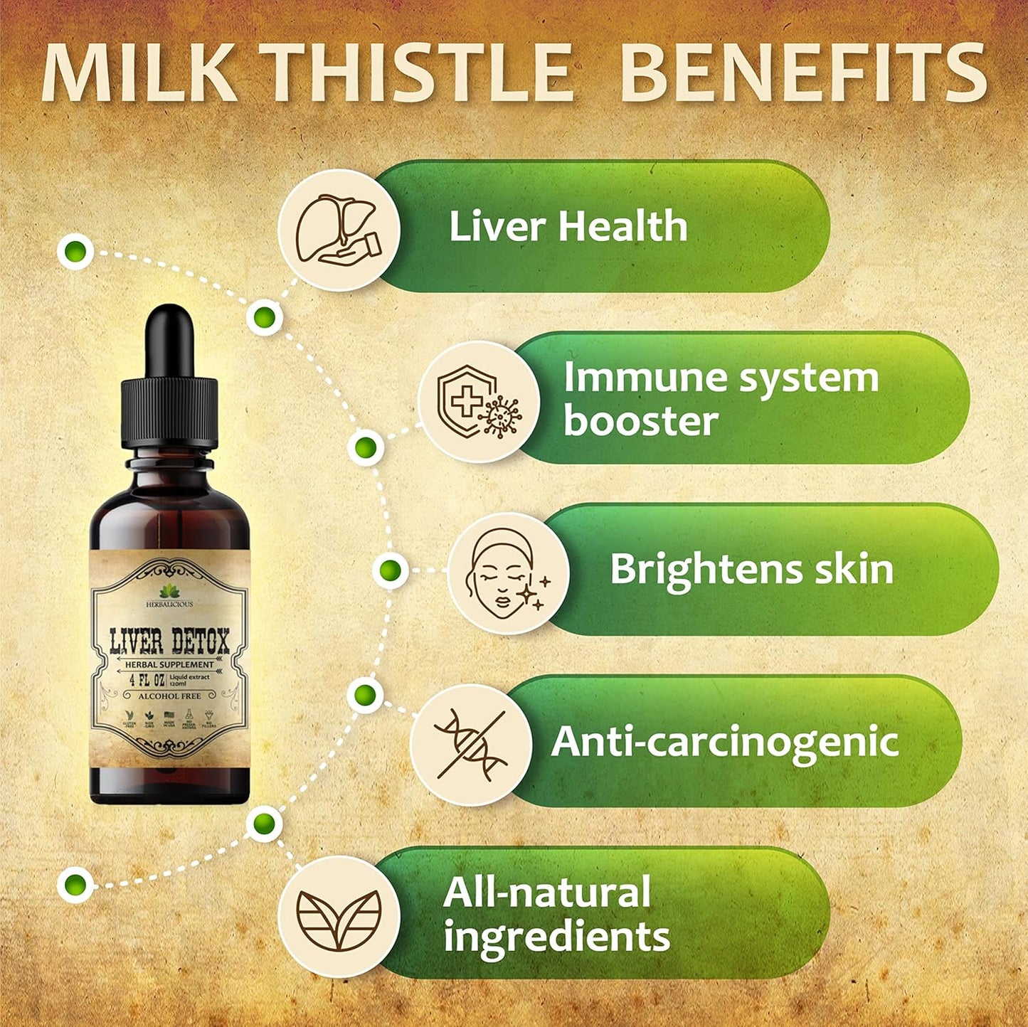 Natural Liver Support Drops with Milk Thistle, Angelica Root, Dandelion, Turmeric & Peppermint - Herbal Liver Cleanse Detox Drink - 4 fl oz - Espot.com.au