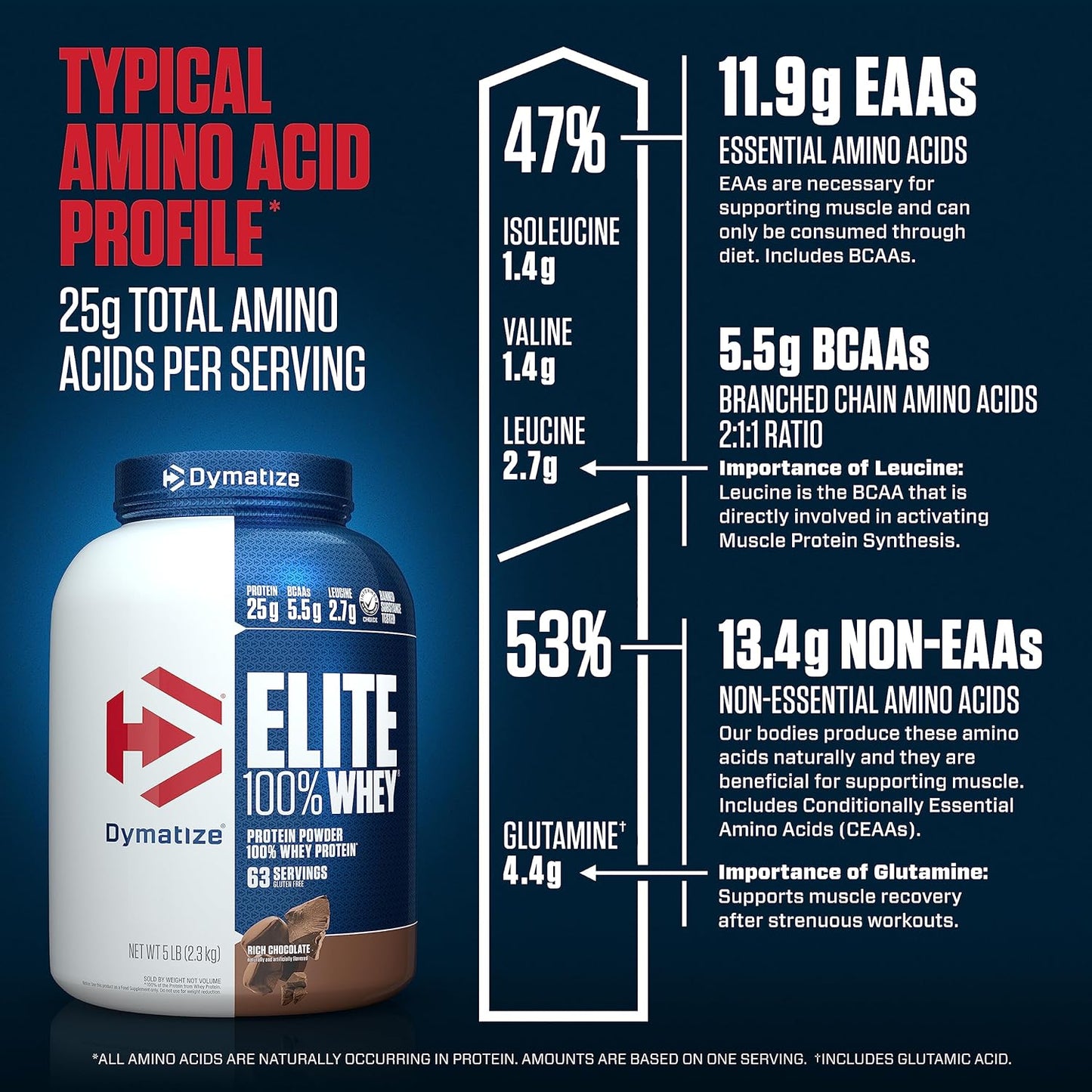5lb-dymatize-elite-whey-protein-powder---rich-chocolate-flavor---25g-protein-55g-bcaas-fast-absorbing-for-muscle-recovery---63-servings-7