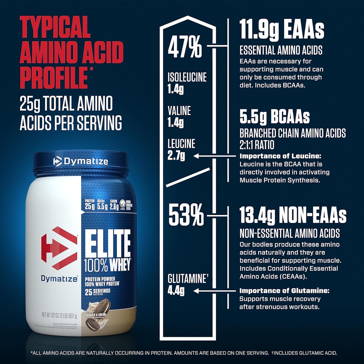 dymatize-elite-whey-protein-powder---cookies-cream-flavor-25g-protein-55g-bcaas-27g-l-leucine-fast-absorbing-for-muscle-recovery---2lb-25-servings-7